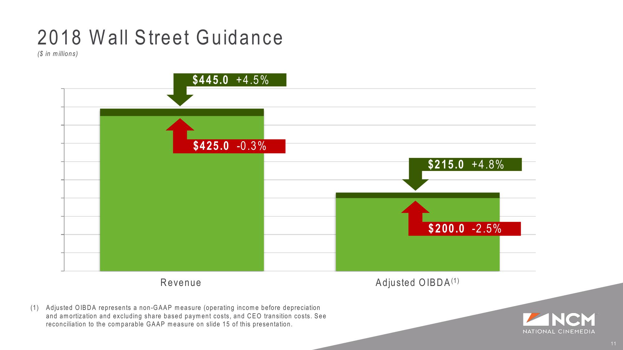 Q1’18 and Full Year Earnings Supplemental Presentation slide image #11