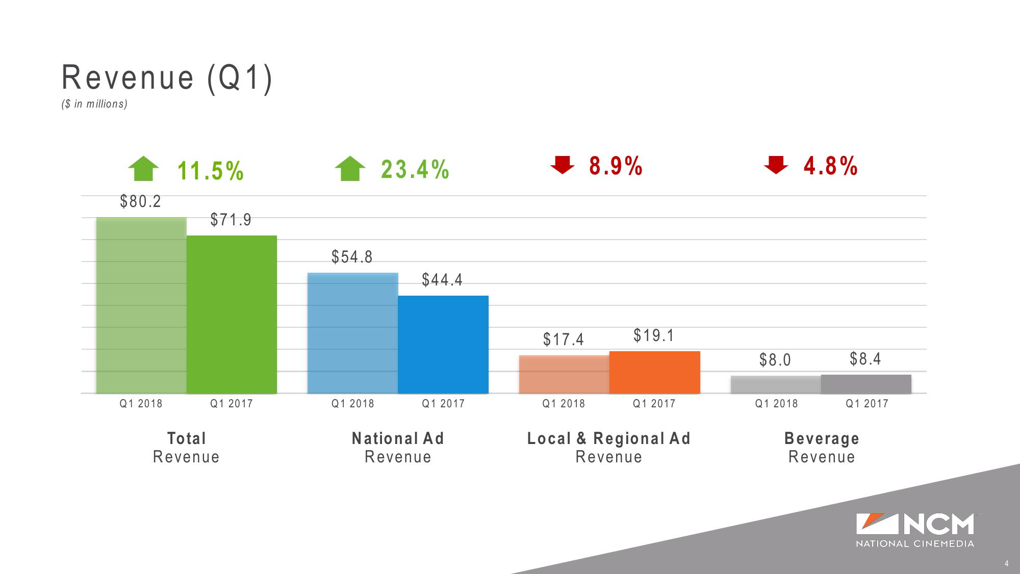 Q1’18 and Full Year Earnings Supplemental Presentation slide image #4