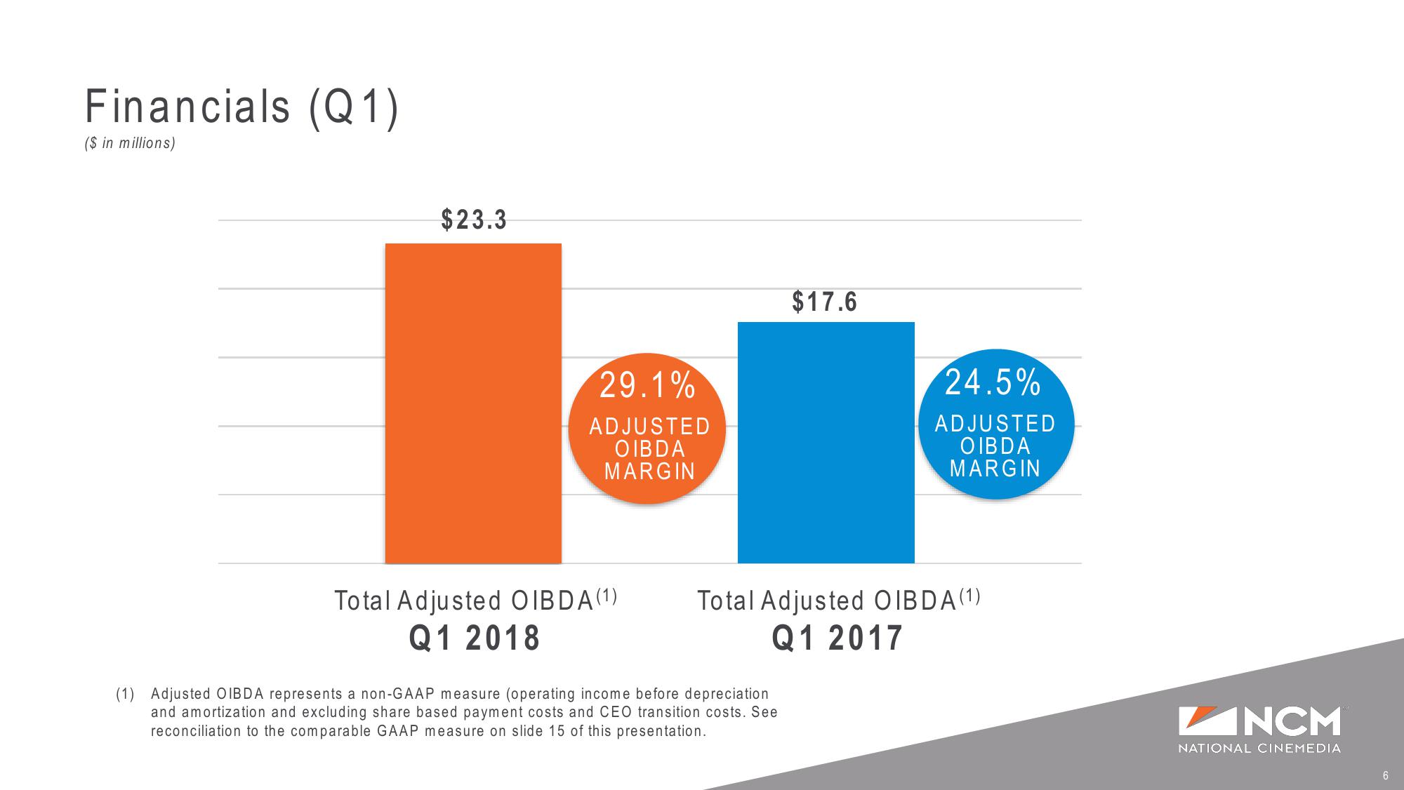 Q1’18 and Full Year Earnings Supplemental Presentation slide image #6