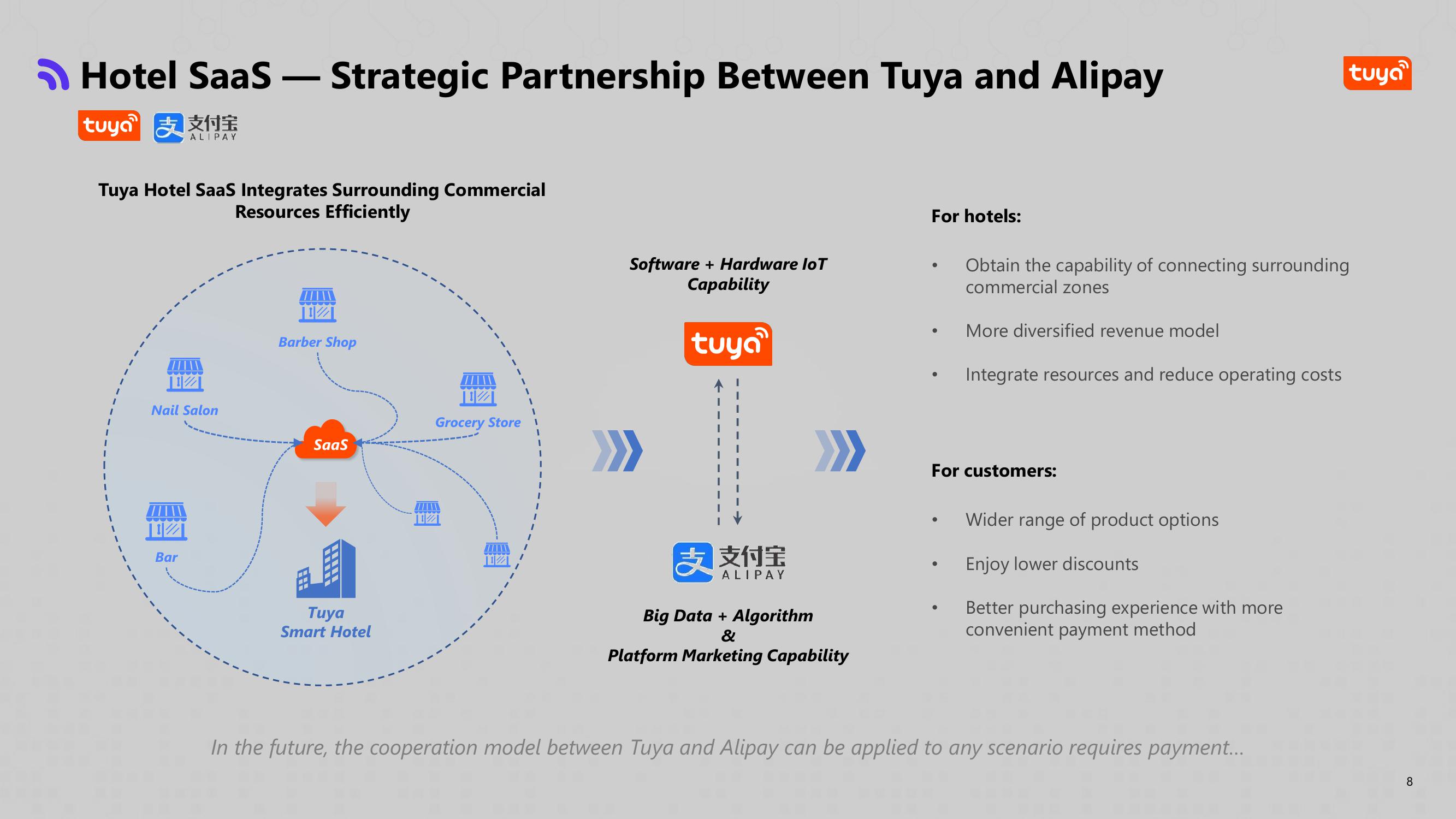 Tuya Results Presentation Deck slide image #9