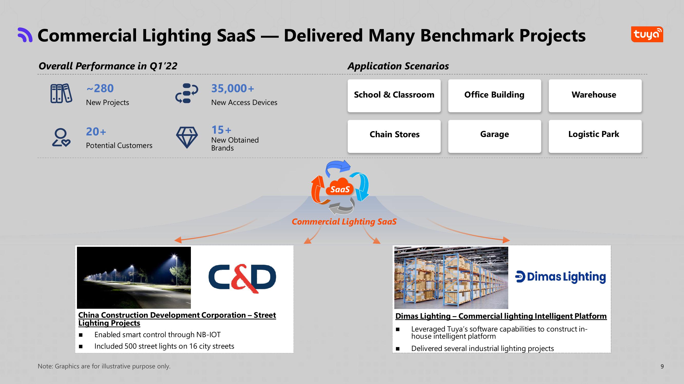 Tuya Results Presentation Deck slide image #10