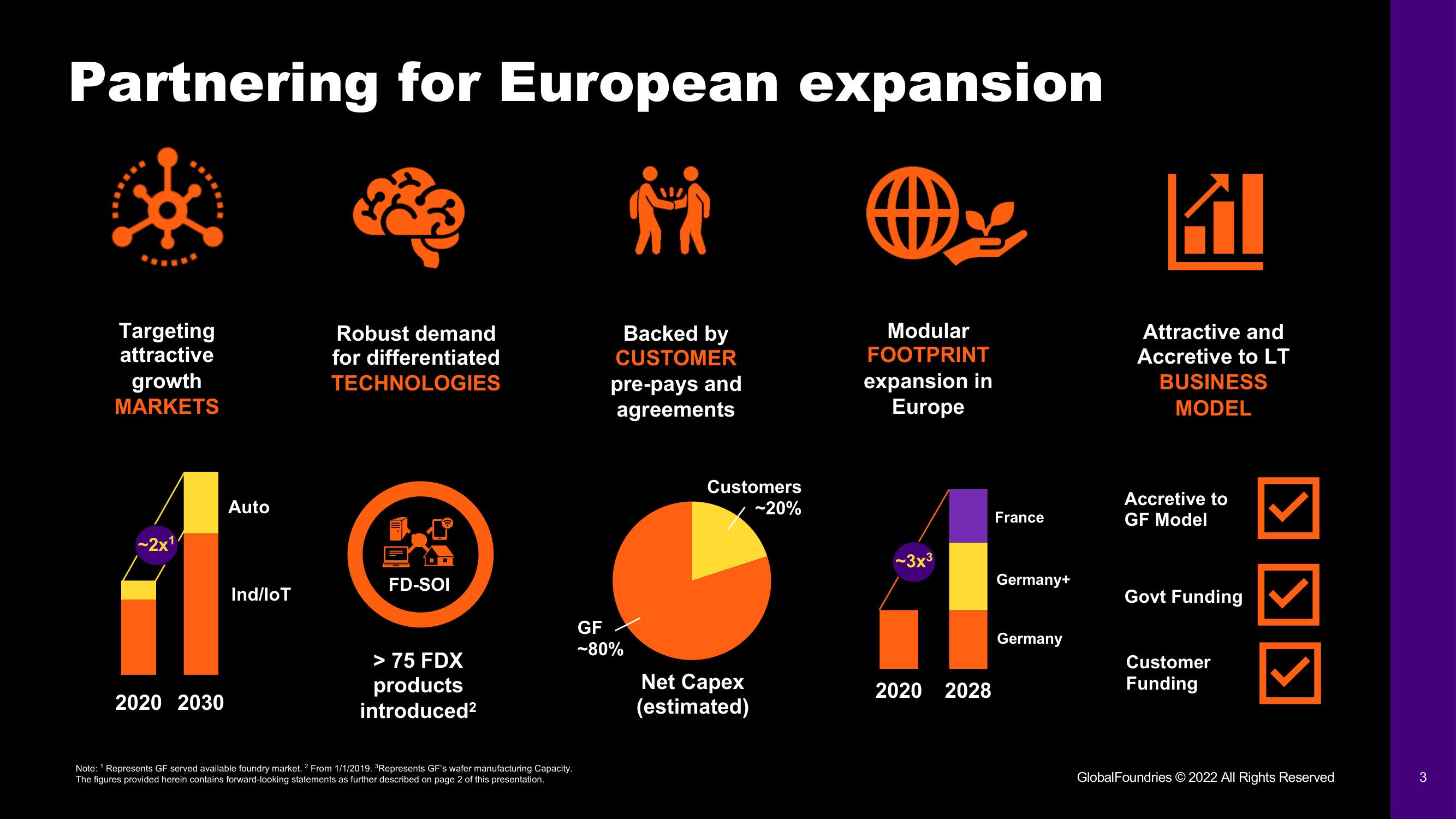 GlobalFoundries Mergers and Acquisitions Presentation Deck slide image #3