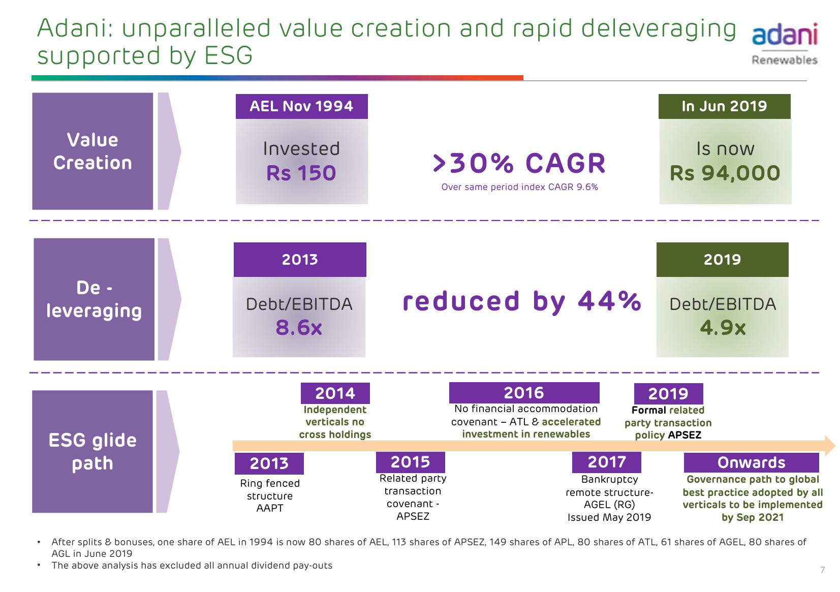 Adani Green Energy Limited slide image #8