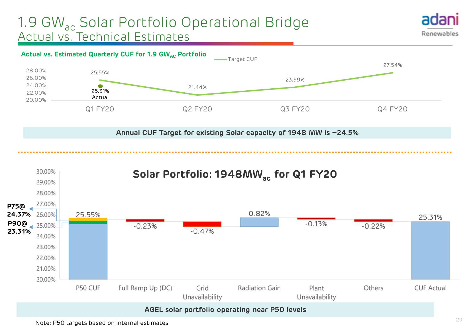 Adani Green Energy Limited slide image #30