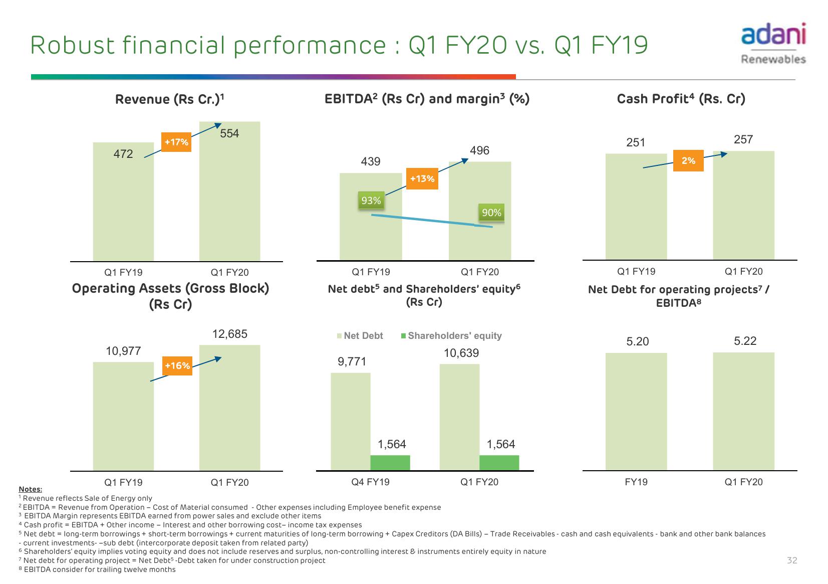 Adani Green Energy Limited slide image #33