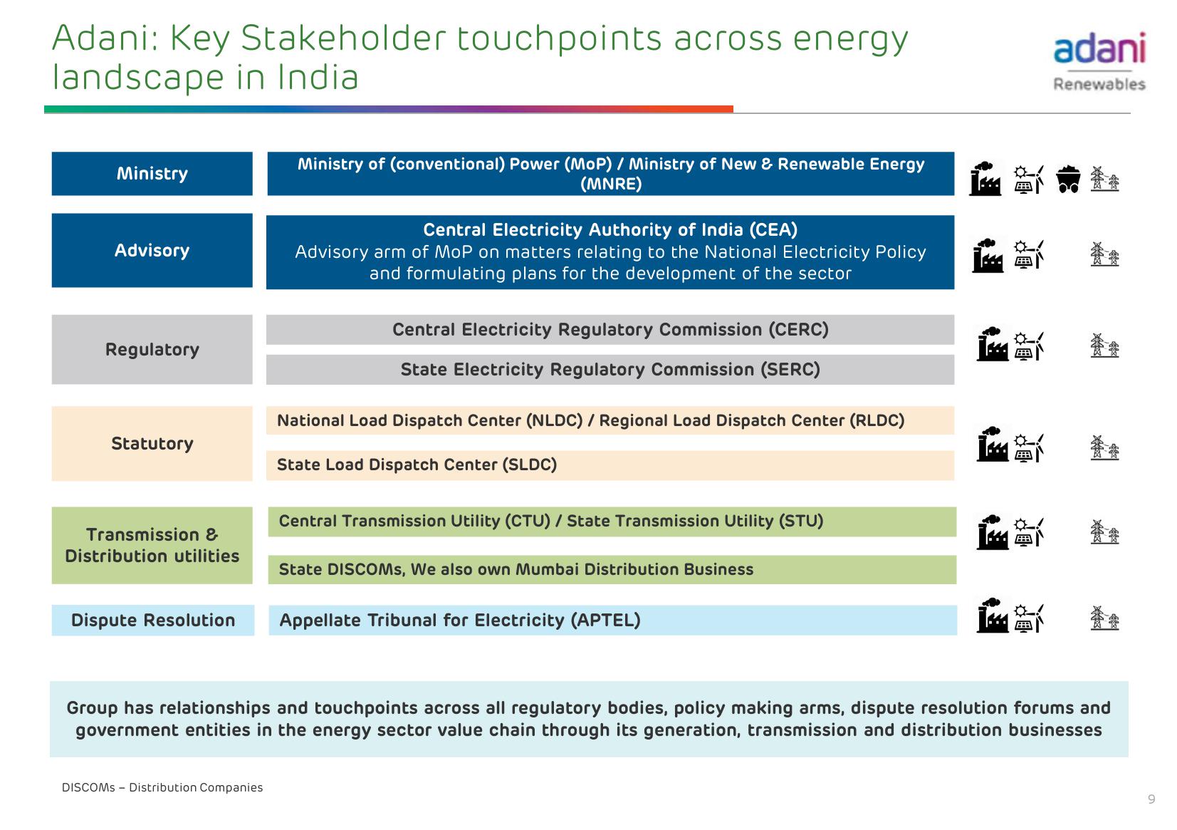 Adani Green Energy Limited slide image #10