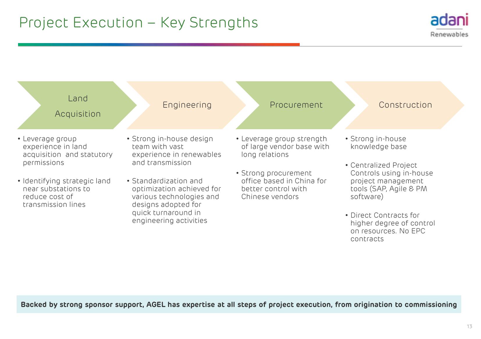 Adani Green Energy Limited slide image #14