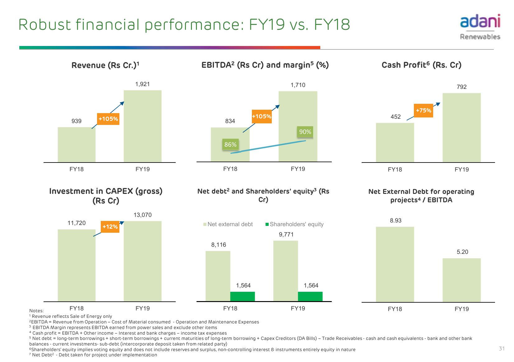 Adani Green Energy Limited slide image #32