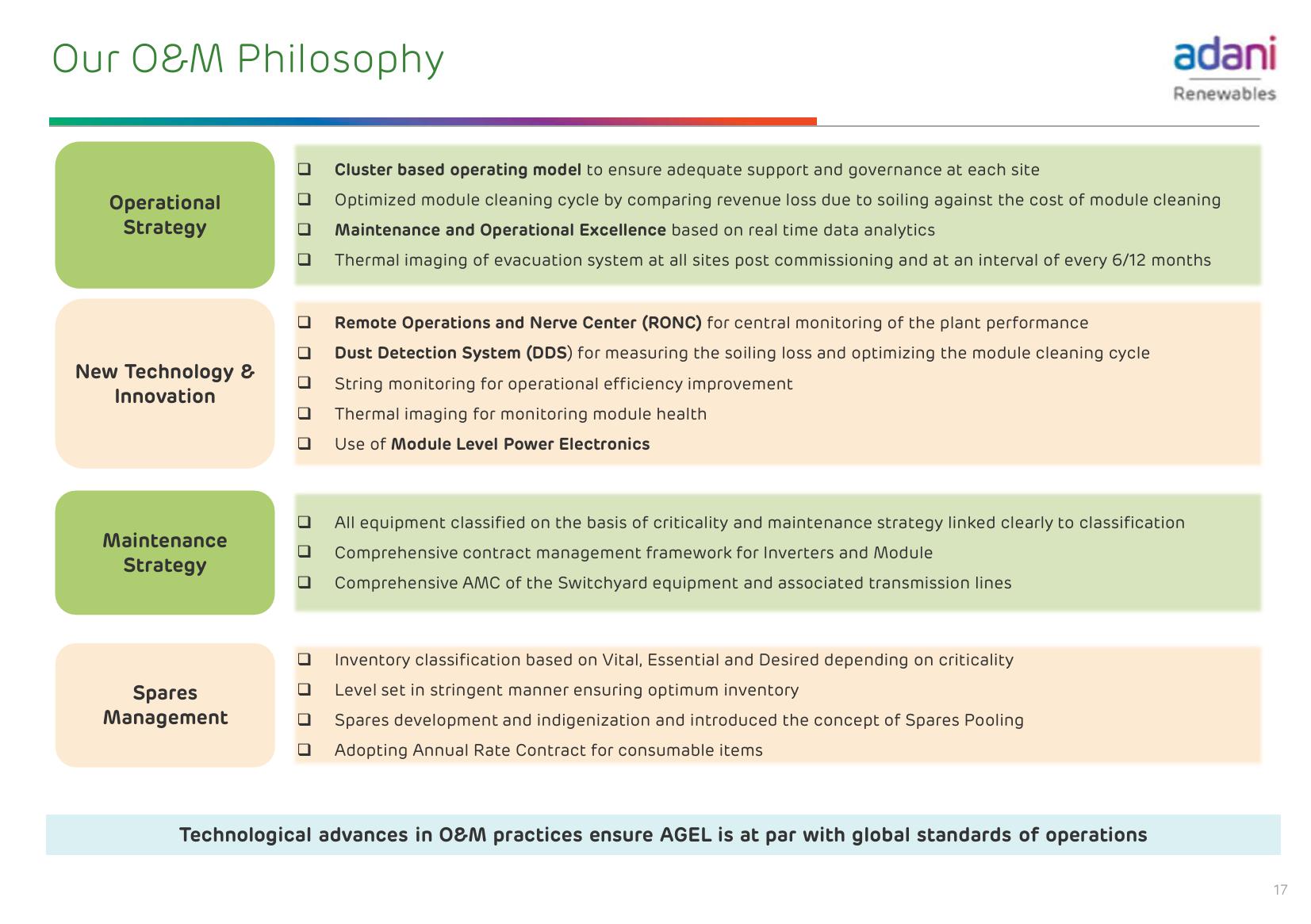 Adani Green Energy Limited slide image #18