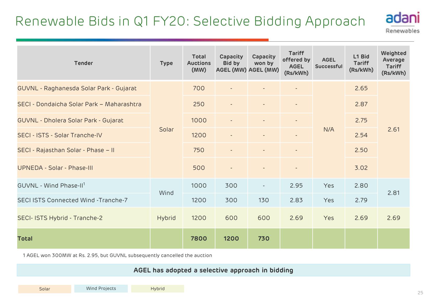 Adani Green Energy Limited slide image #26