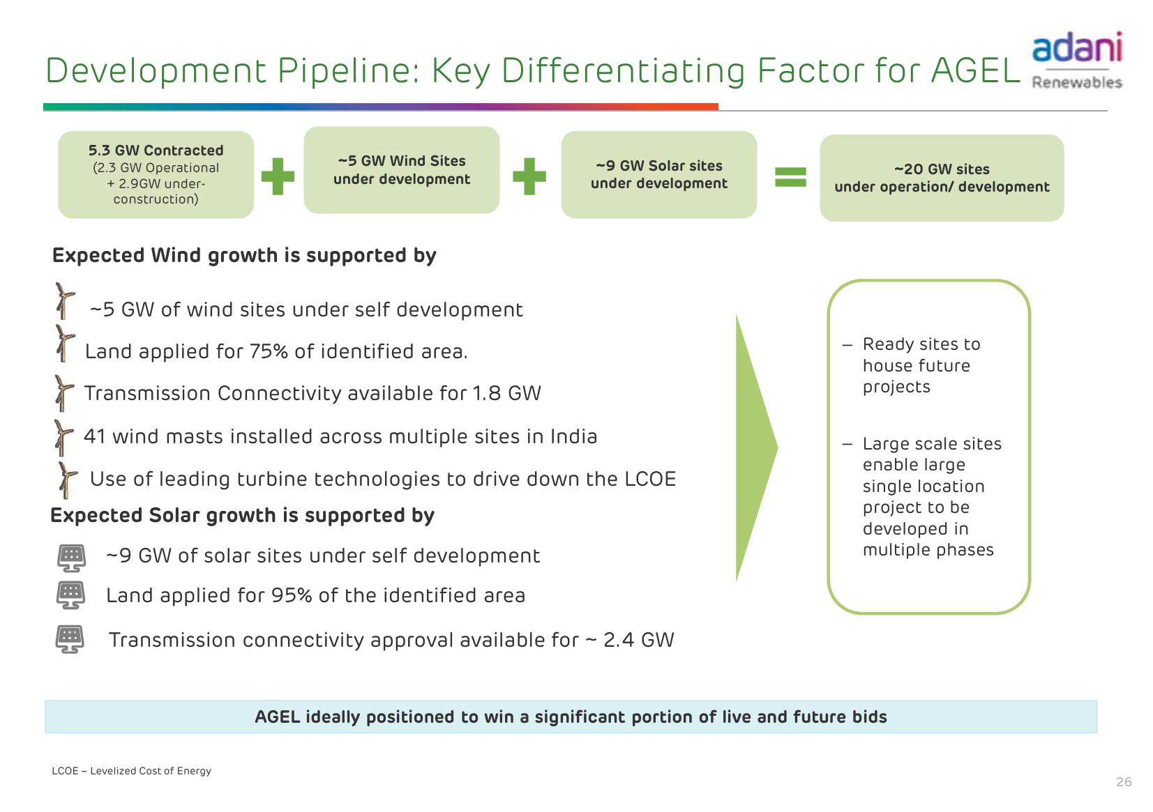 Adani Green Energy Limited slide image #27