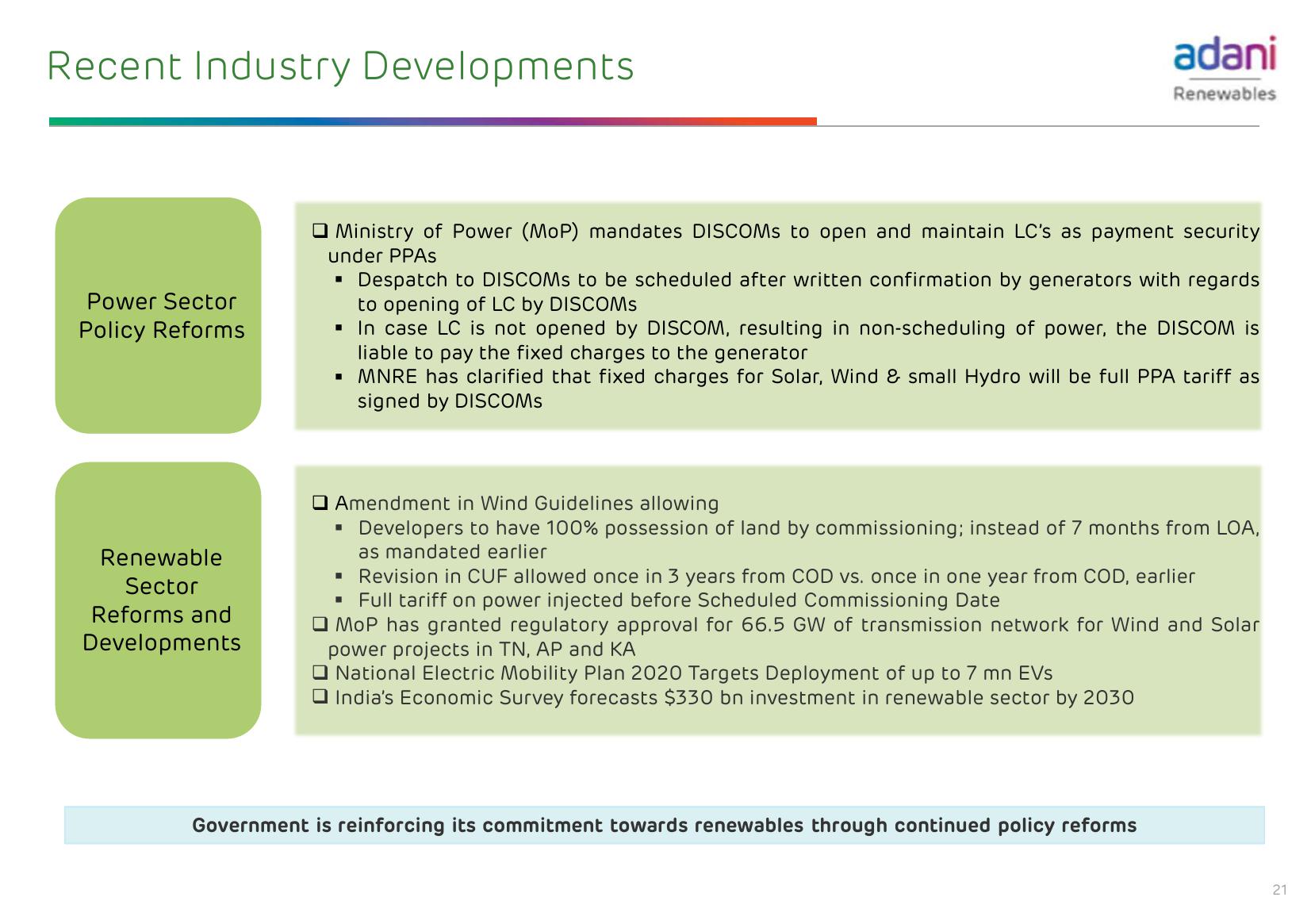 Adani Green Energy Limited slide image #22