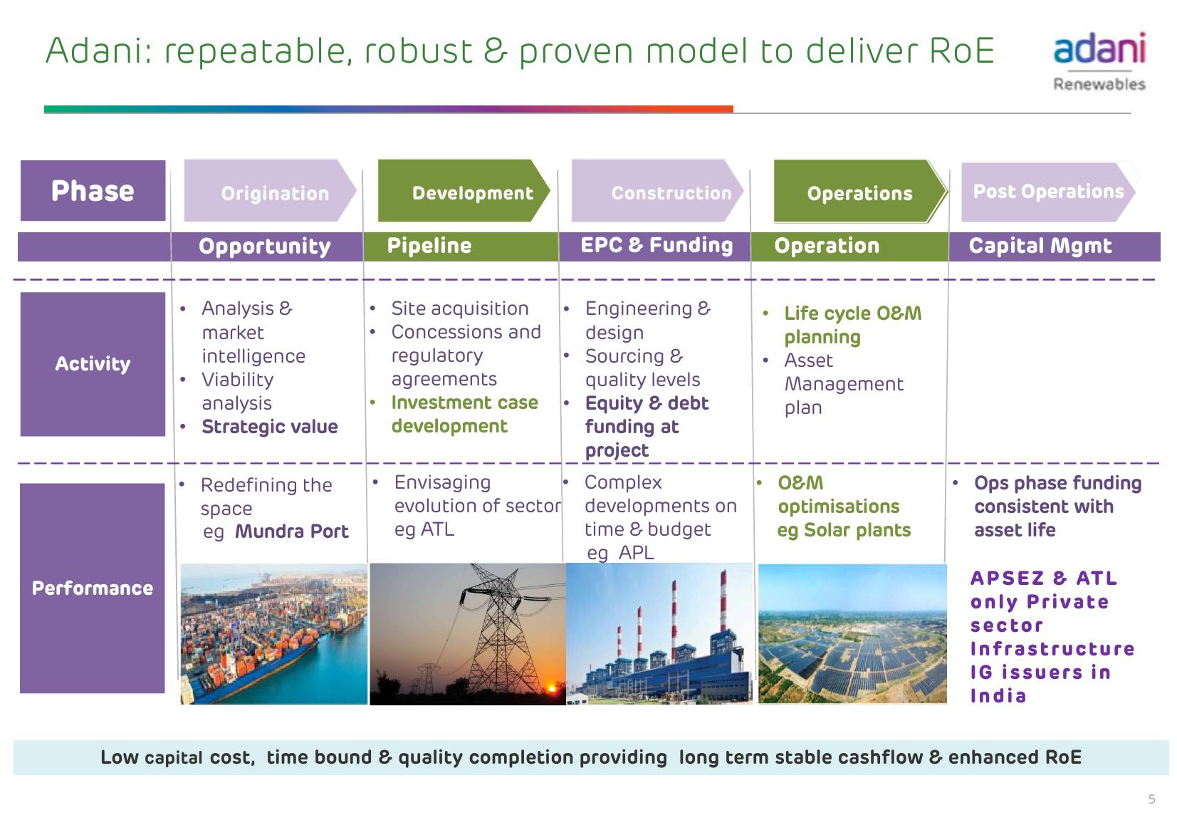 Adani Green Energy Limited slide image #6