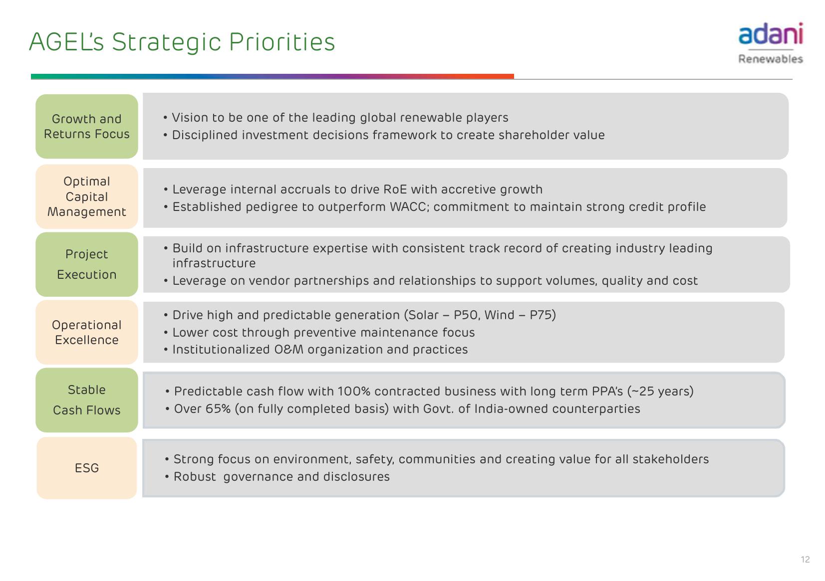 Adani Green Energy Limited slide image #13