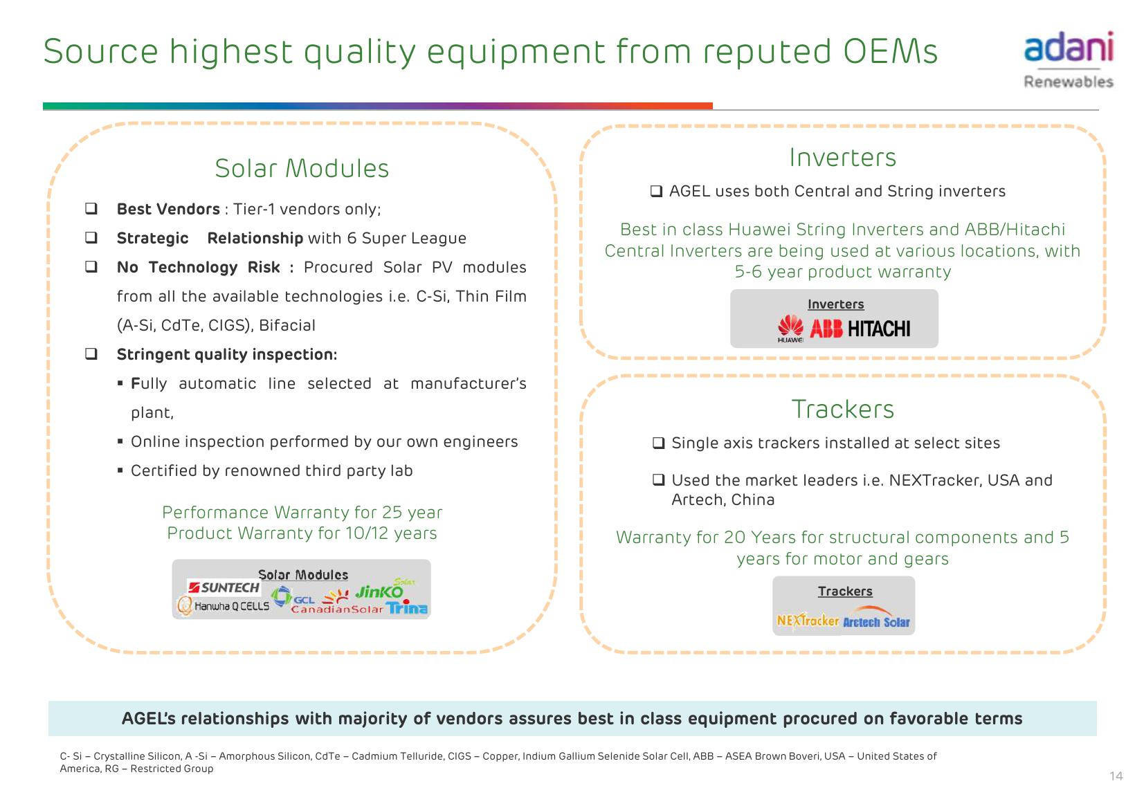 Adani Green Energy Limited slide image #15