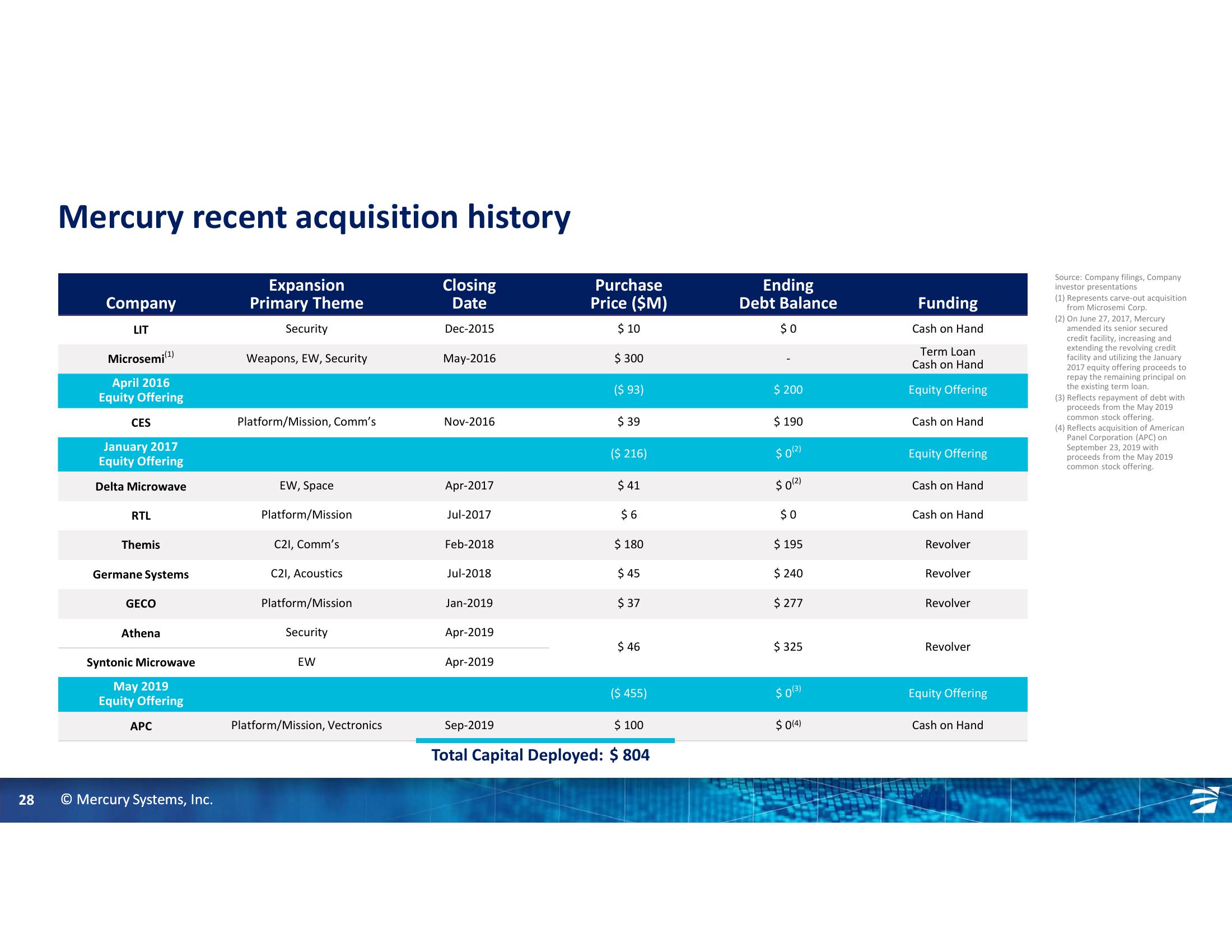 Gabelli 26th Annual Aerospace & Defense Conference slide image #28