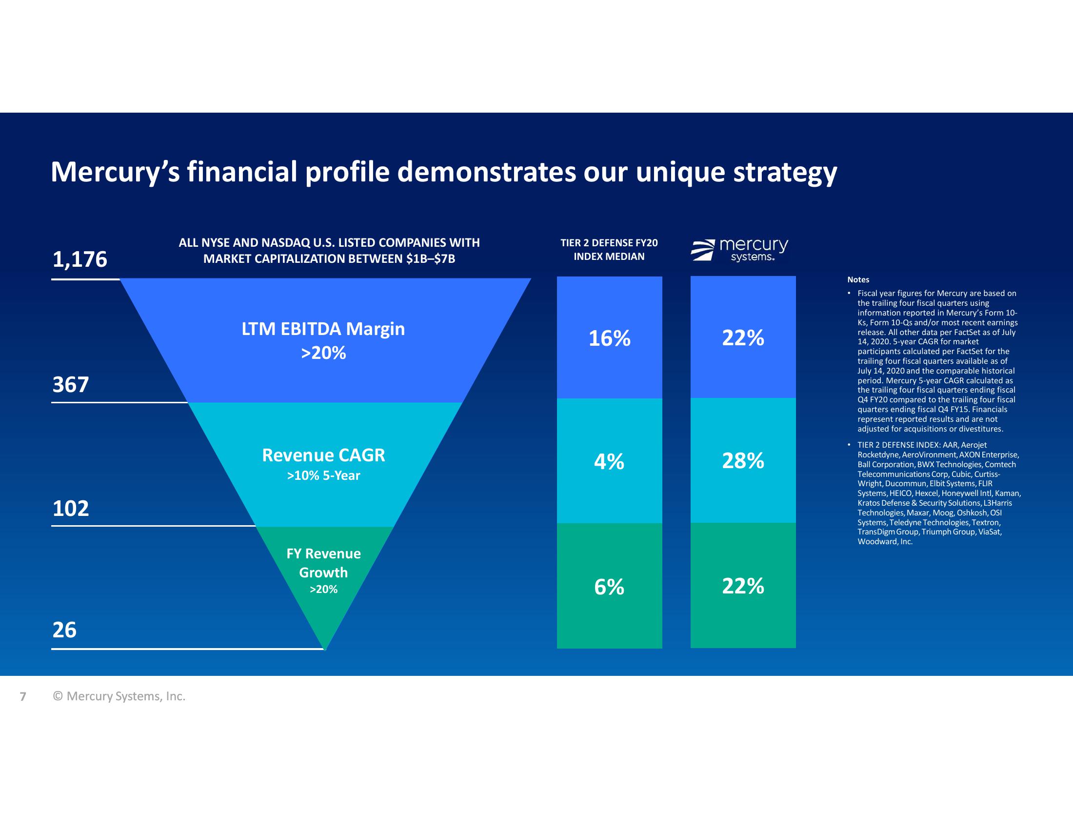 Gabelli 26th Annual Aerospace & Defense Conference slide image #7