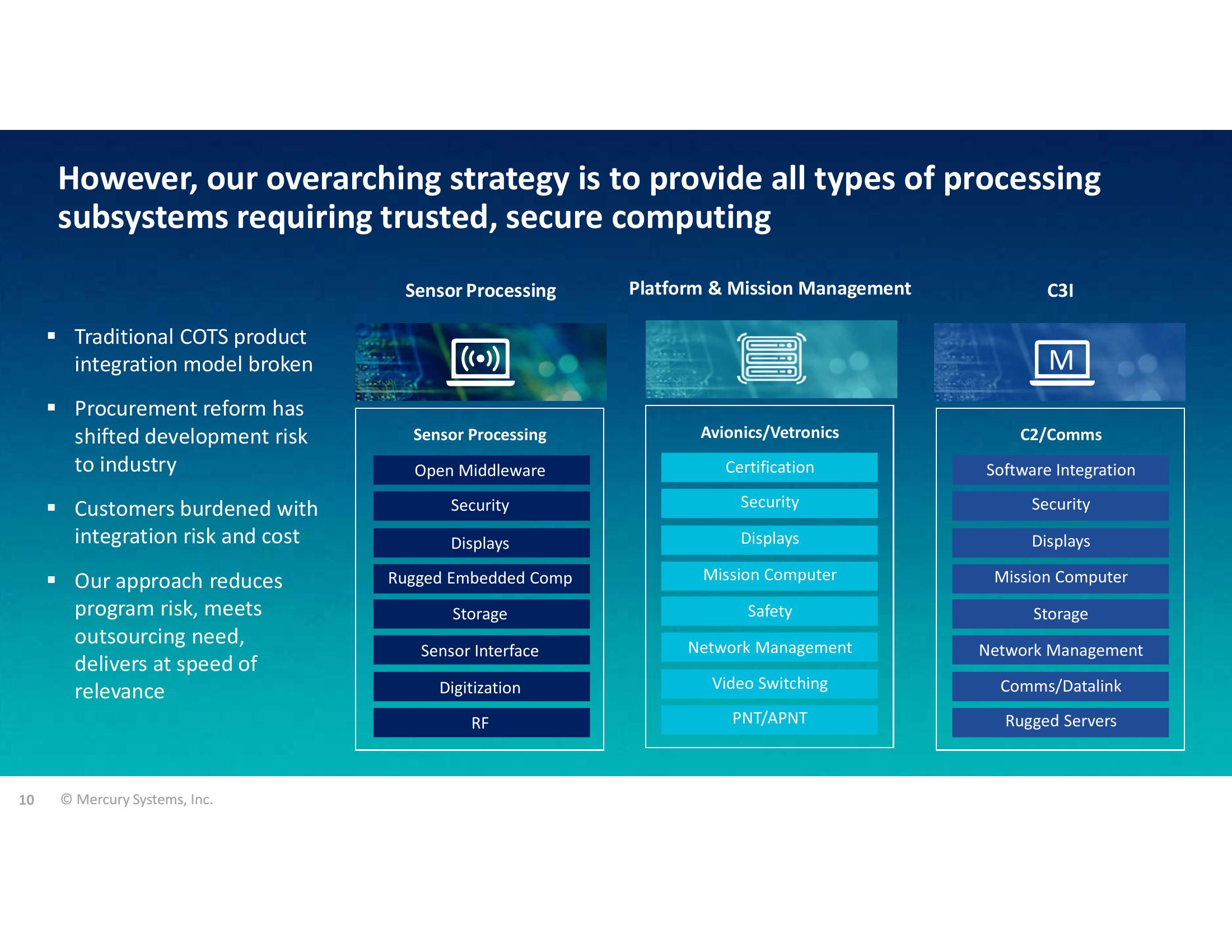 Gabelli 26th Annual Aerospace & Defense Conference slide image #10