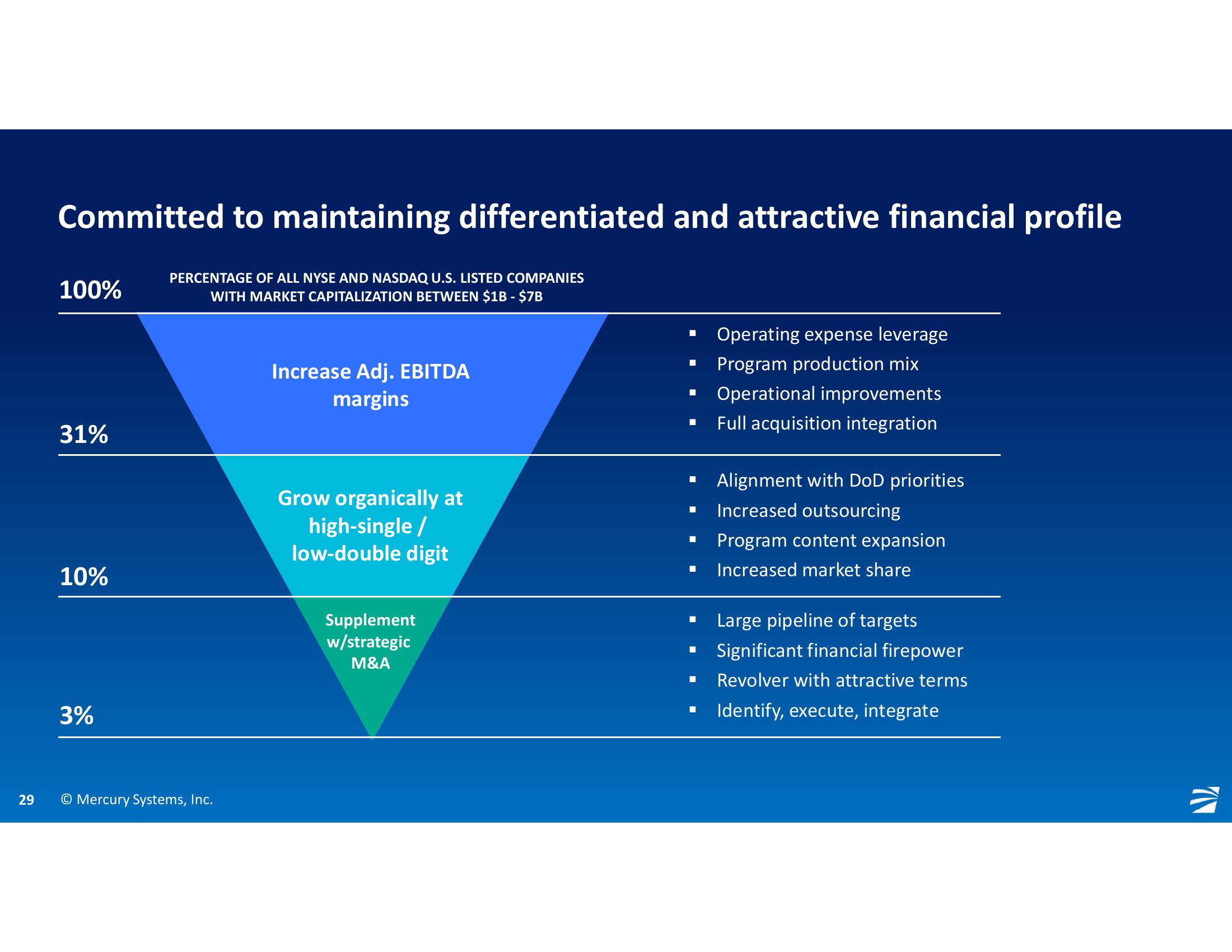 Gabelli 26th Annual Aerospace & Defense Conference slide image #29