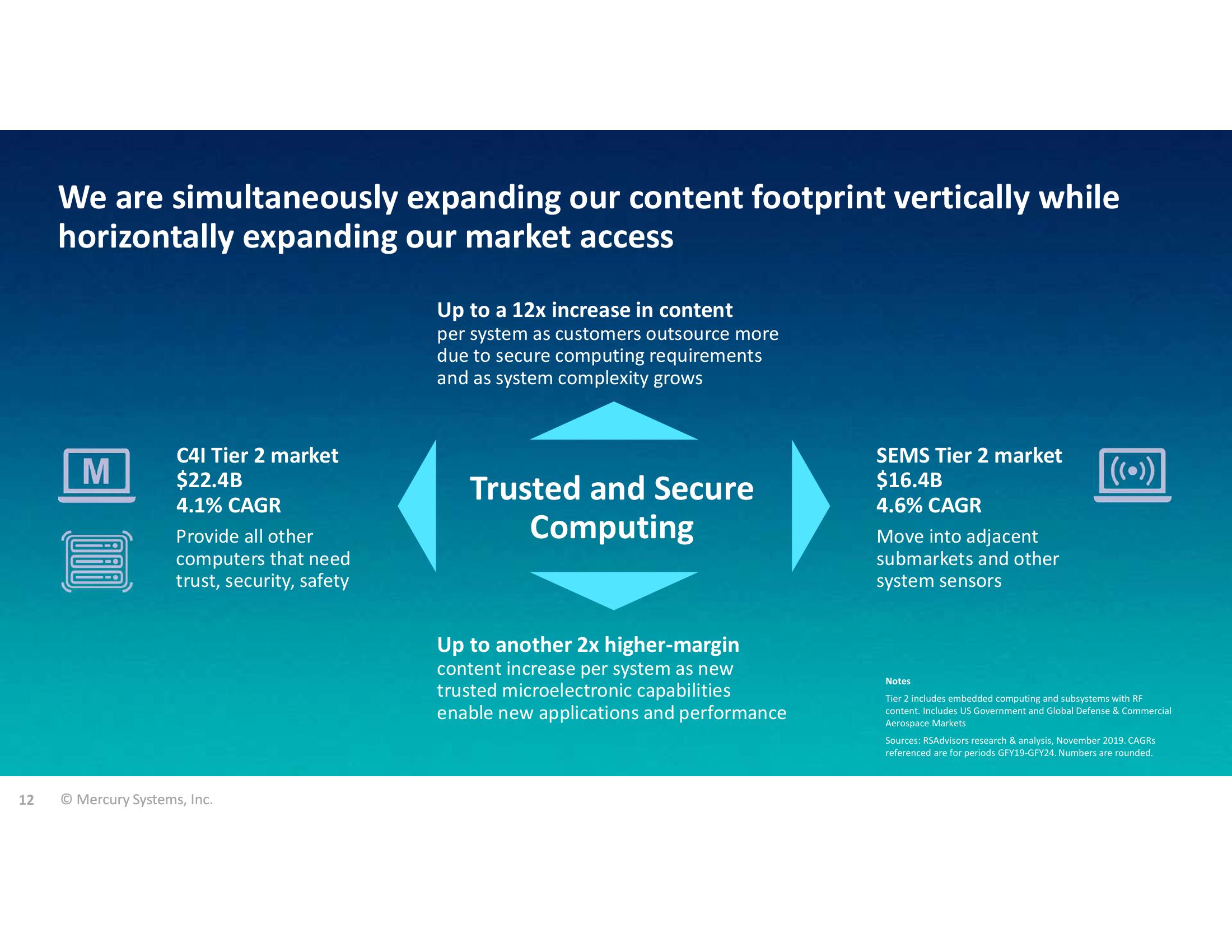 Gabelli 26th Annual Aerospace & Defense Conference slide image #12