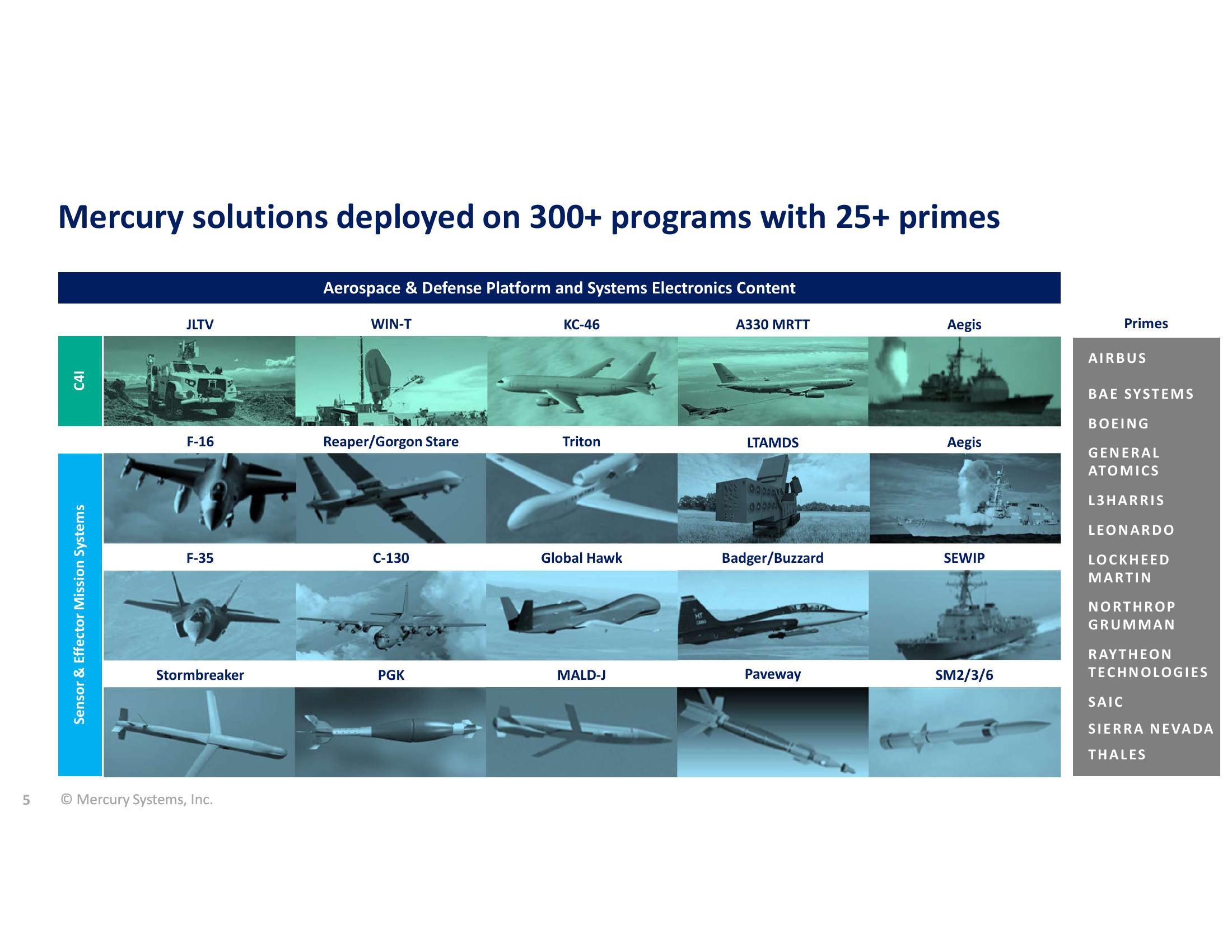 Gabelli 26th Annual Aerospace & Defense Conference slide image #5