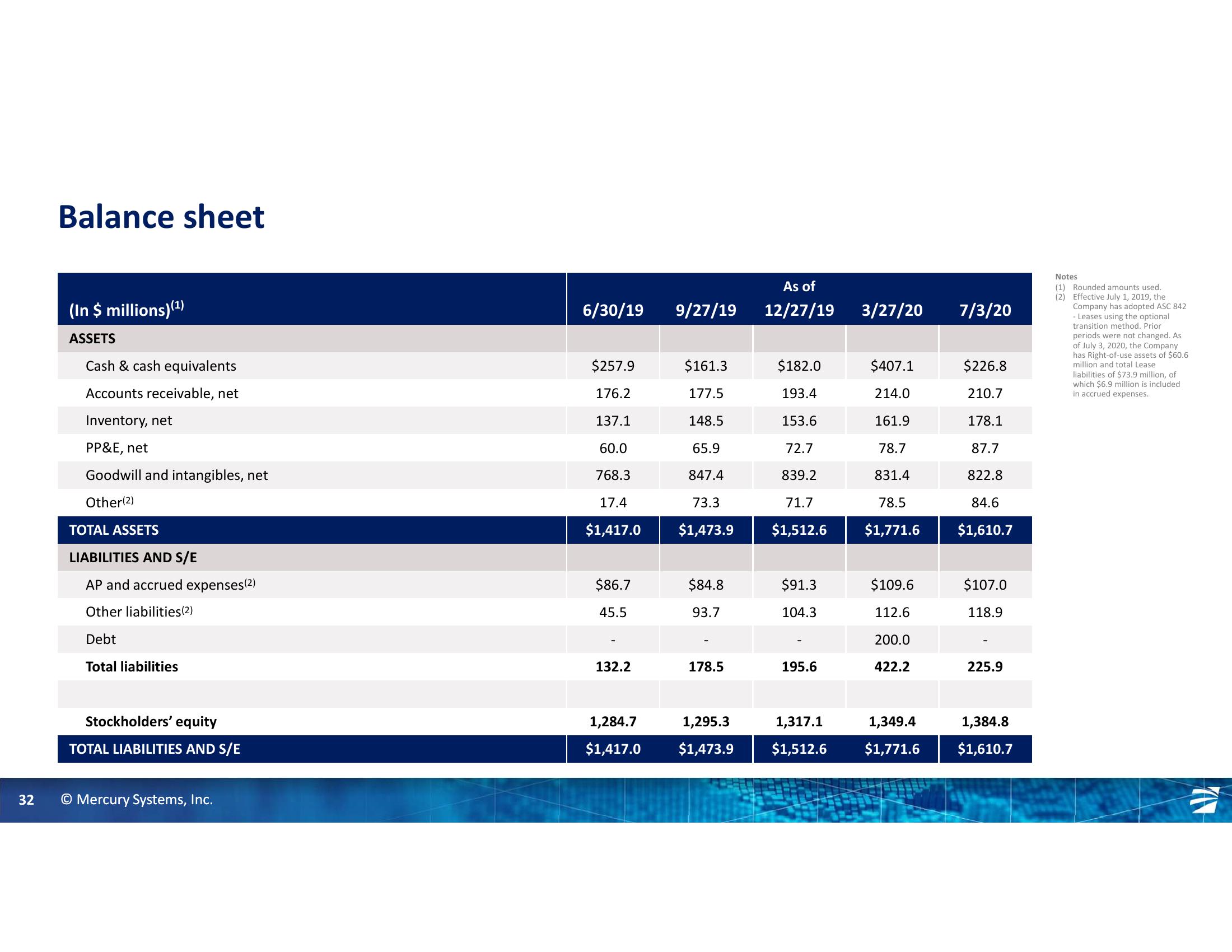 Gabelli 26th Annual Aerospace & Defense Conference slide image #32