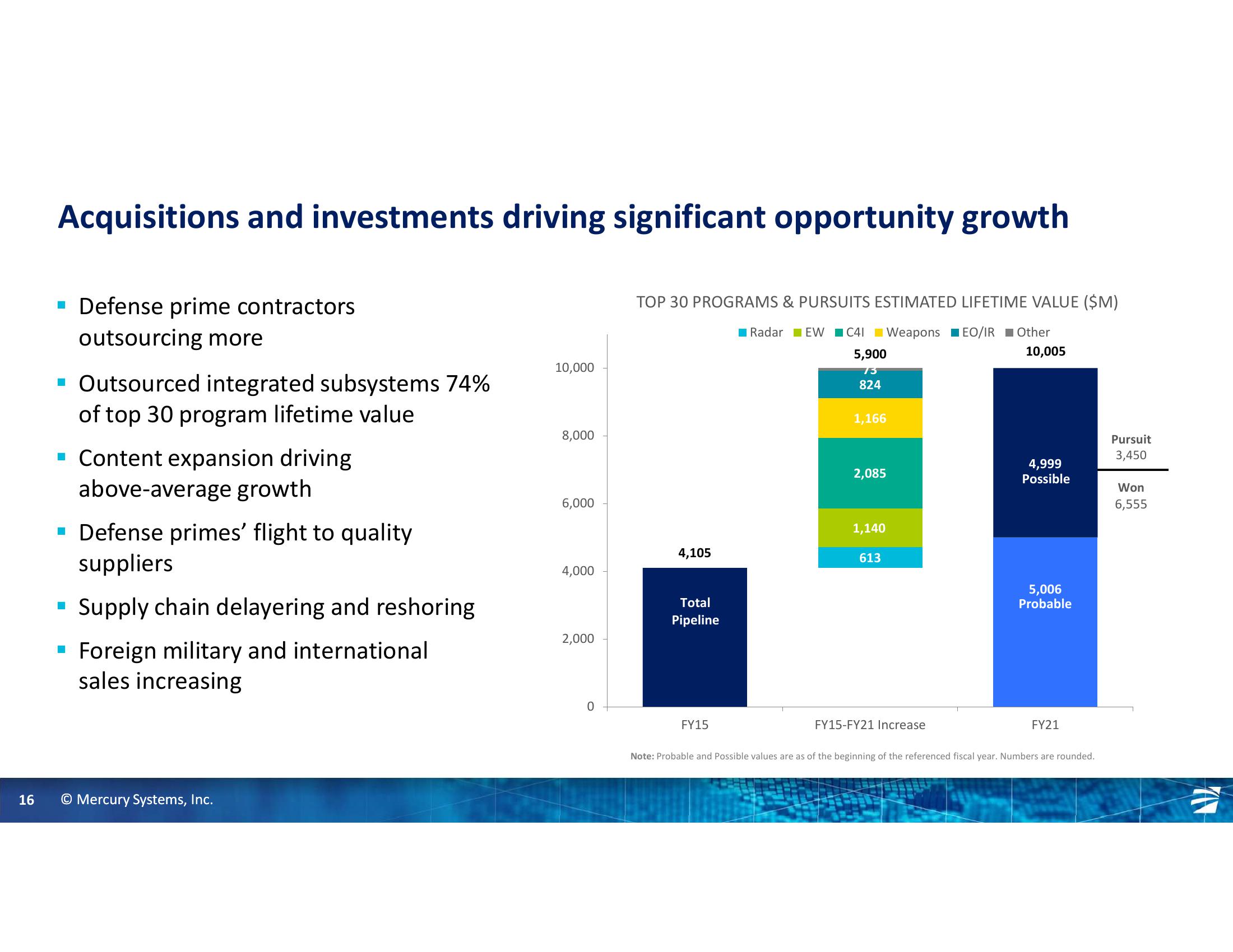 Gabelli 26th Annual Aerospace & Defense Conference slide image #16