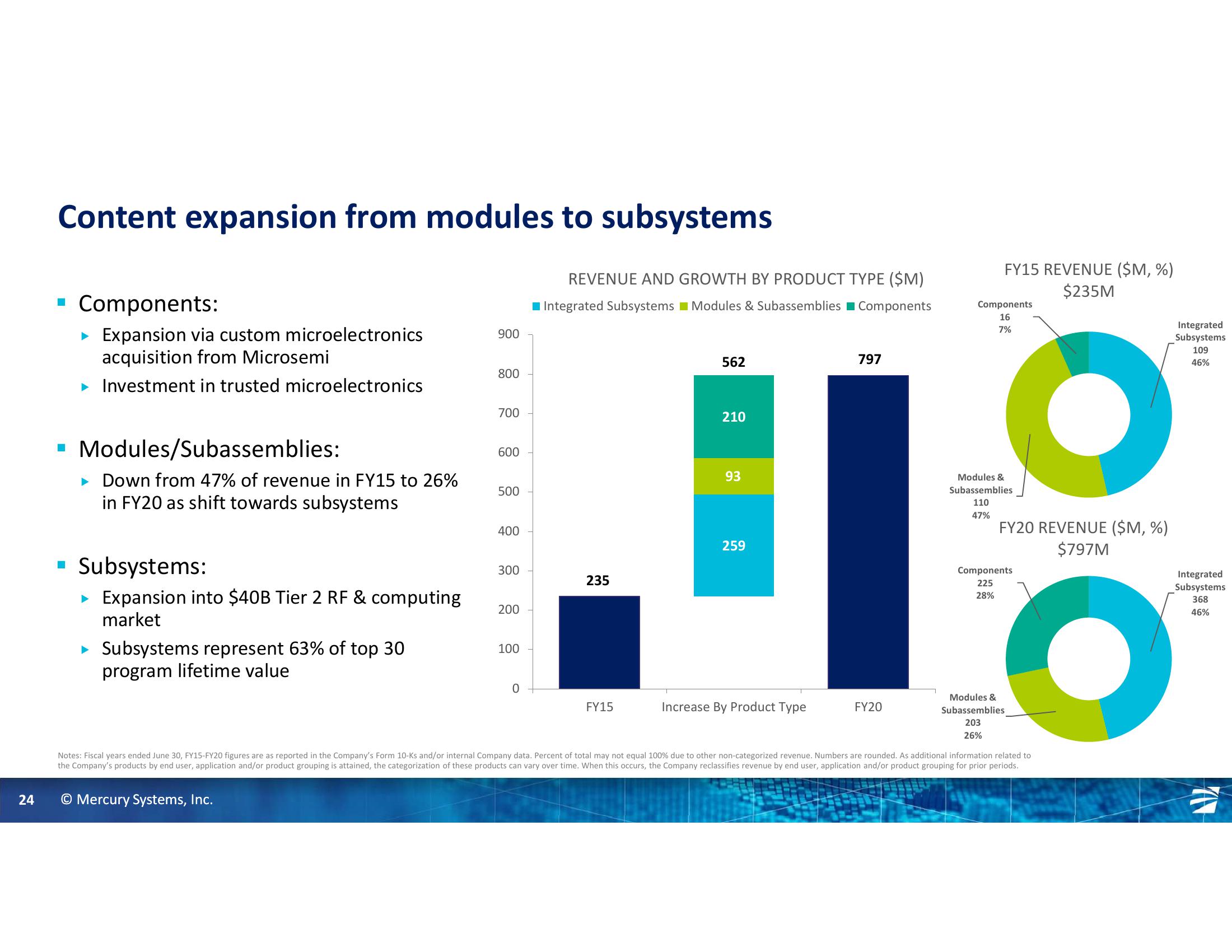 Gabelli 26th Annual Aerospace & Defense Conference slide image #24