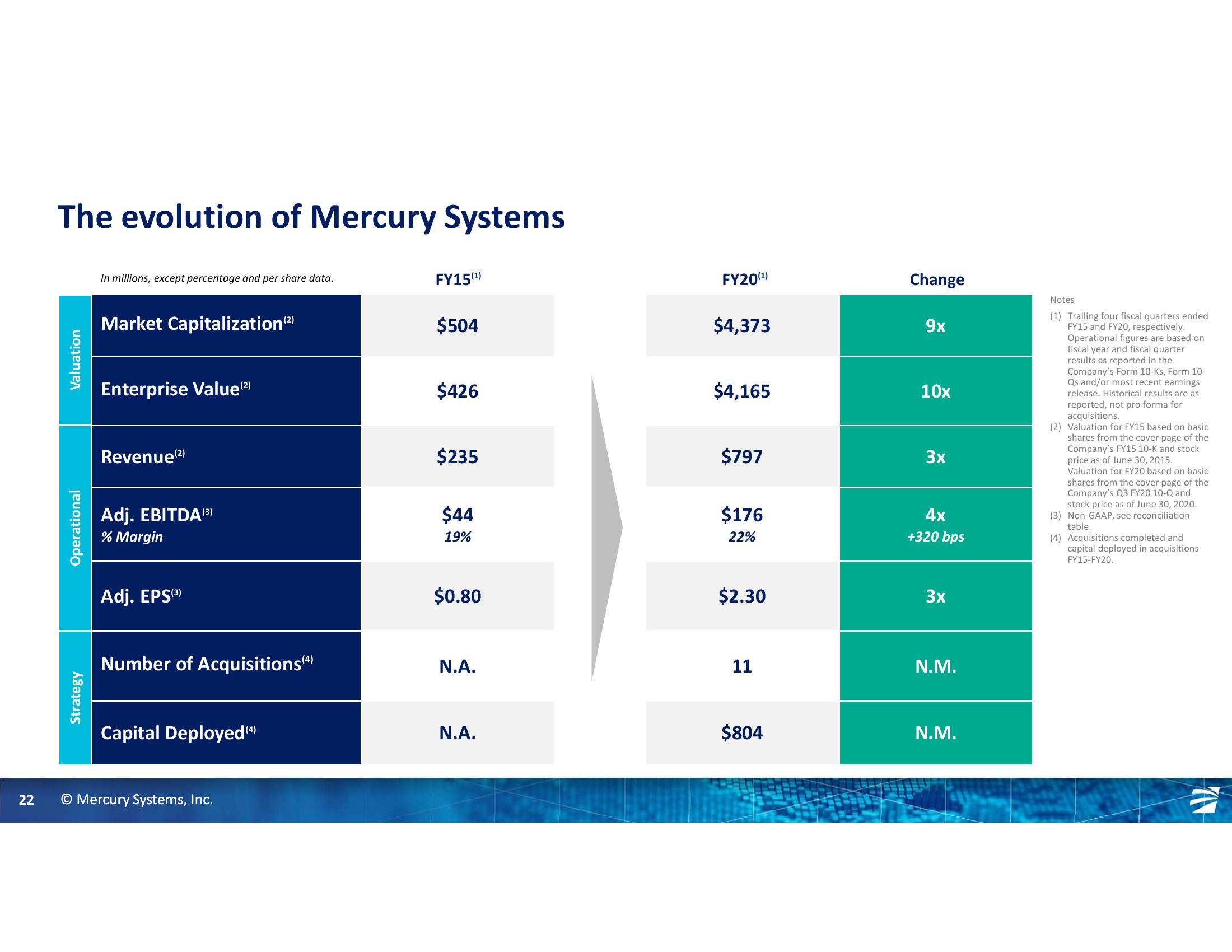 Gabelli 26th Annual Aerospace & Defense Conference slide image #22