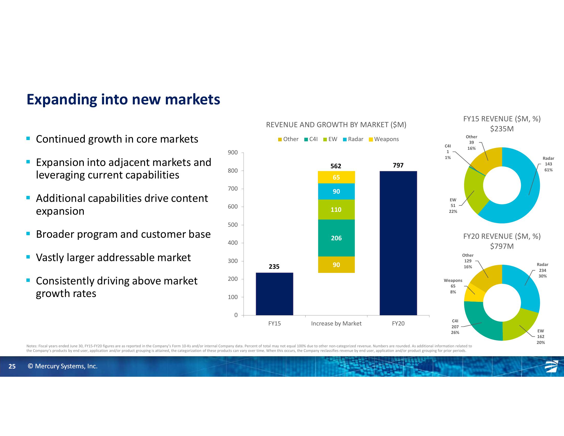 Gabelli 26th Annual Aerospace & Defense Conference slide image #25