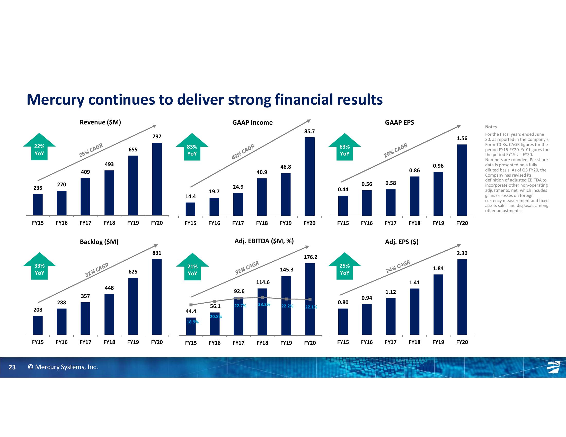 Gabelli 26th Annual Aerospace & Defense Conference slide image #23