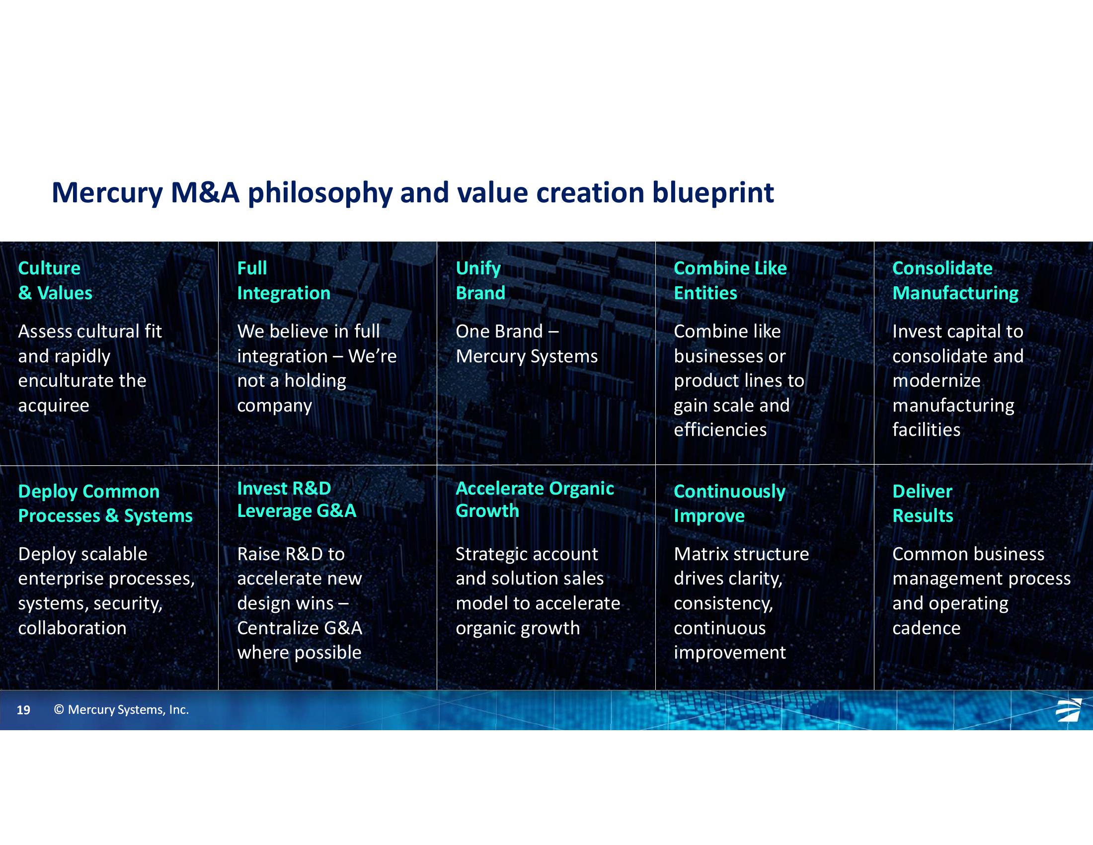 Gabelli 26th Annual Aerospace & Defense Conference slide image #19