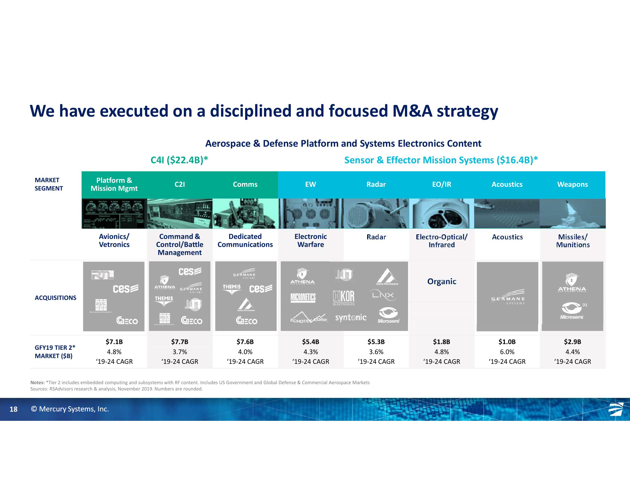 Gabelli 26th Annual Aerospace & Defense Conference slide image #18