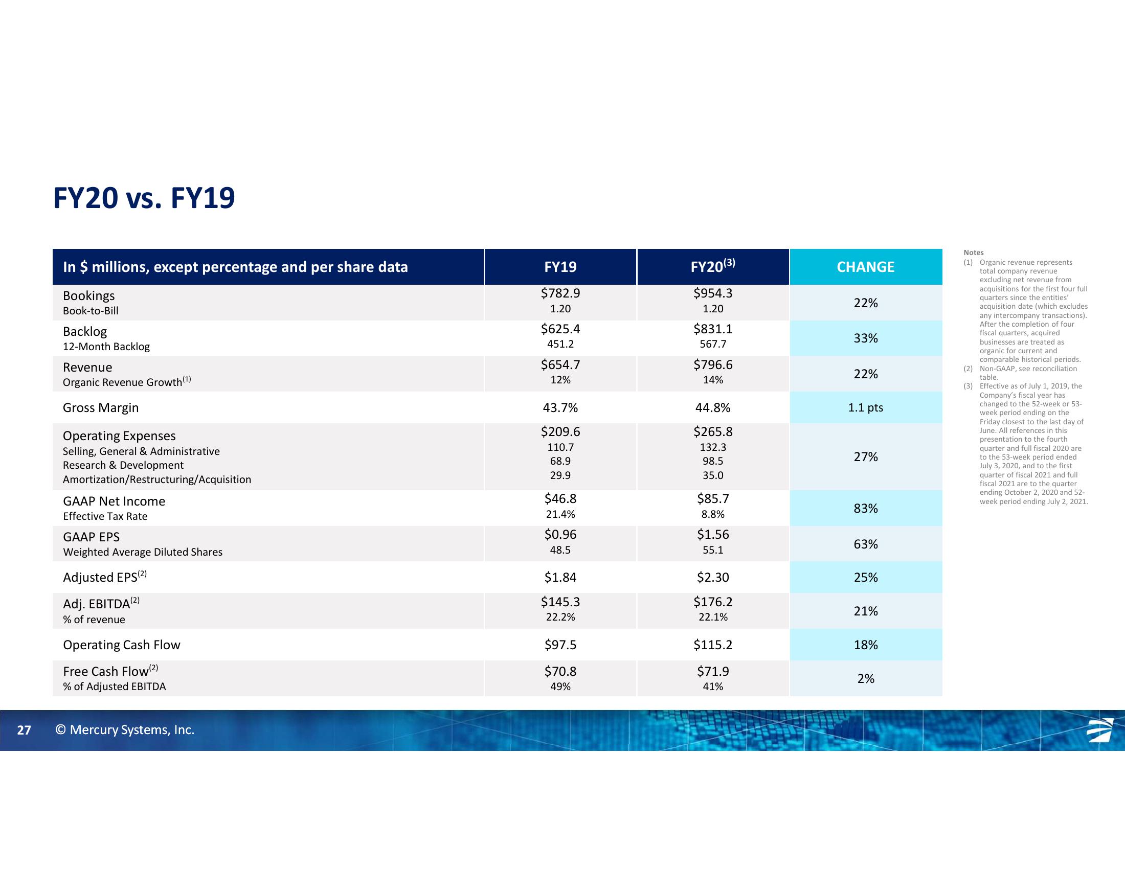 Gabelli 26th Annual Aerospace & Defense Conference slide image #27