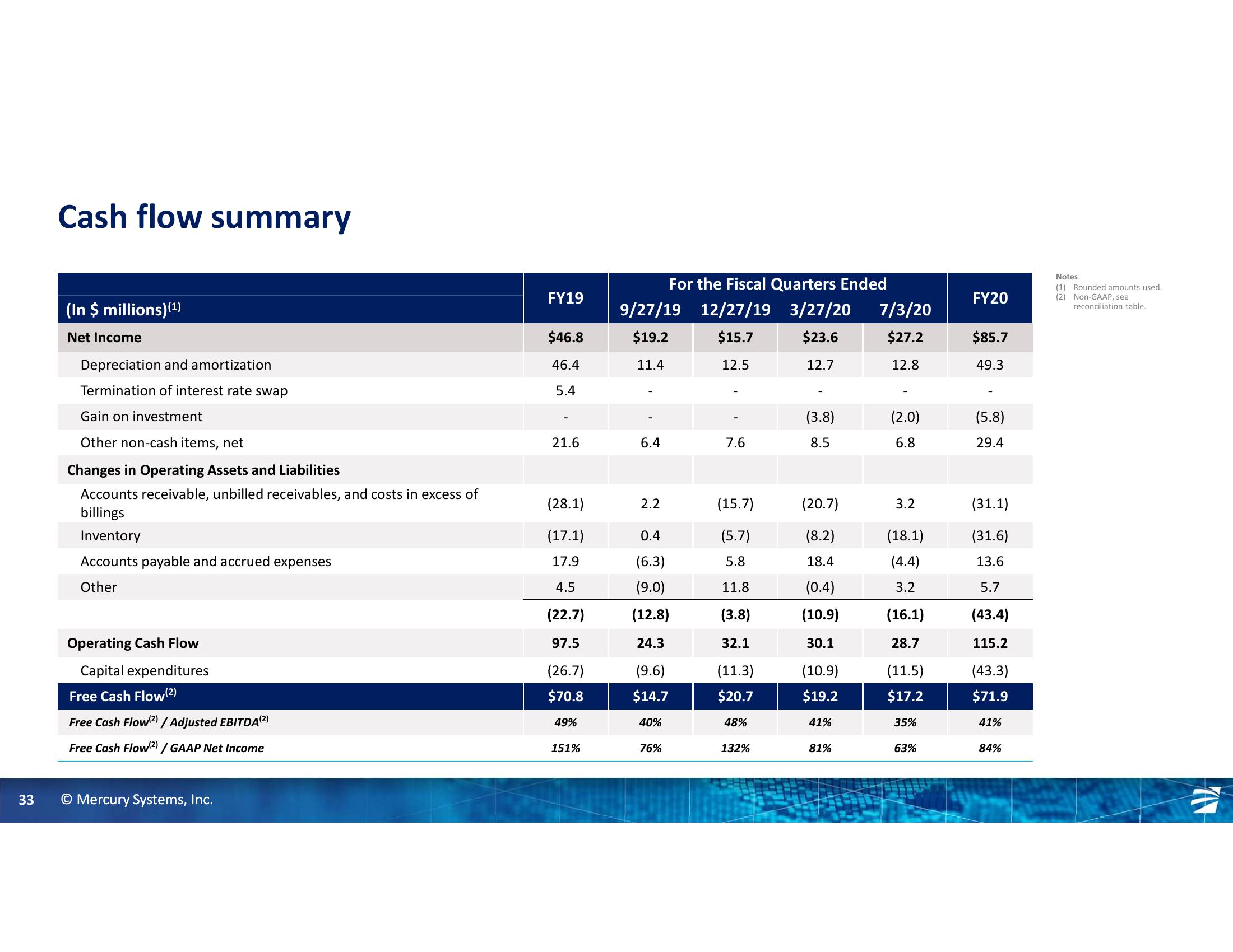 Gabelli 26th Annual Aerospace & Defense Conference slide image #33