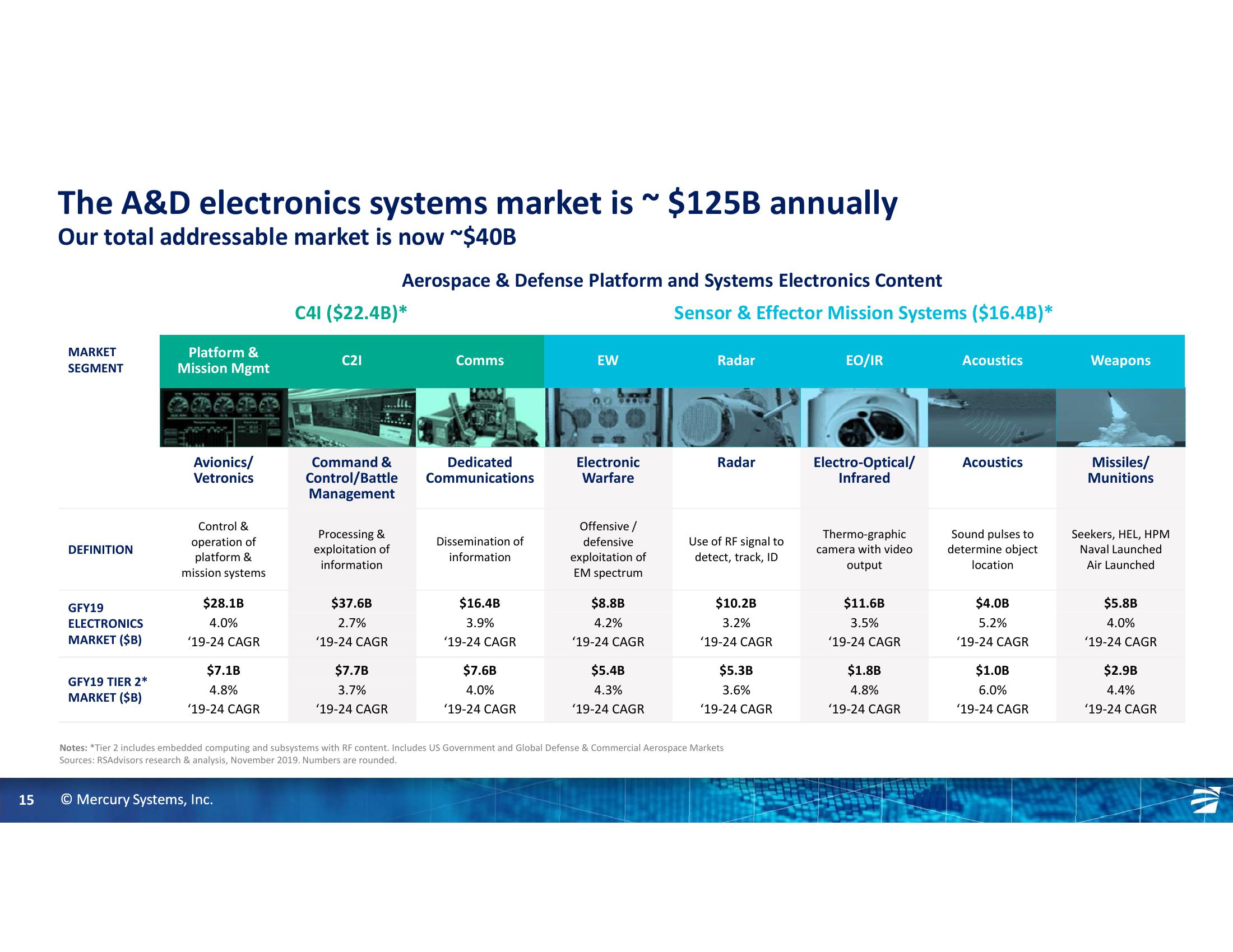 Gabelli 26th Annual Aerospace & Defense Conference slide image #15