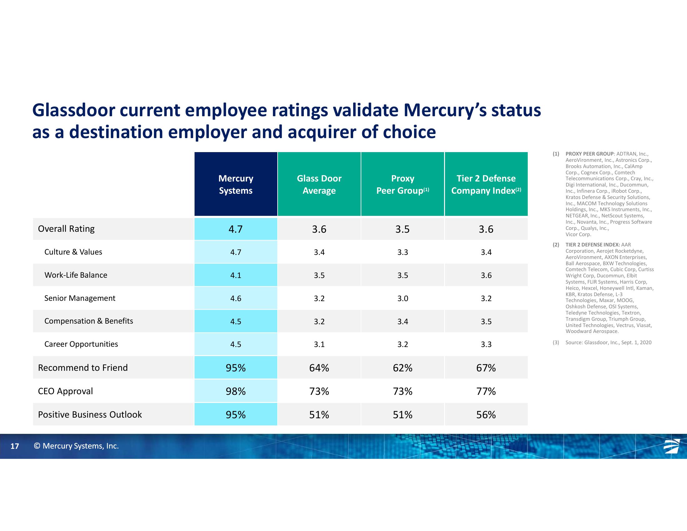 Gabelli 26th Annual Aerospace & Defense Conference slide image #17