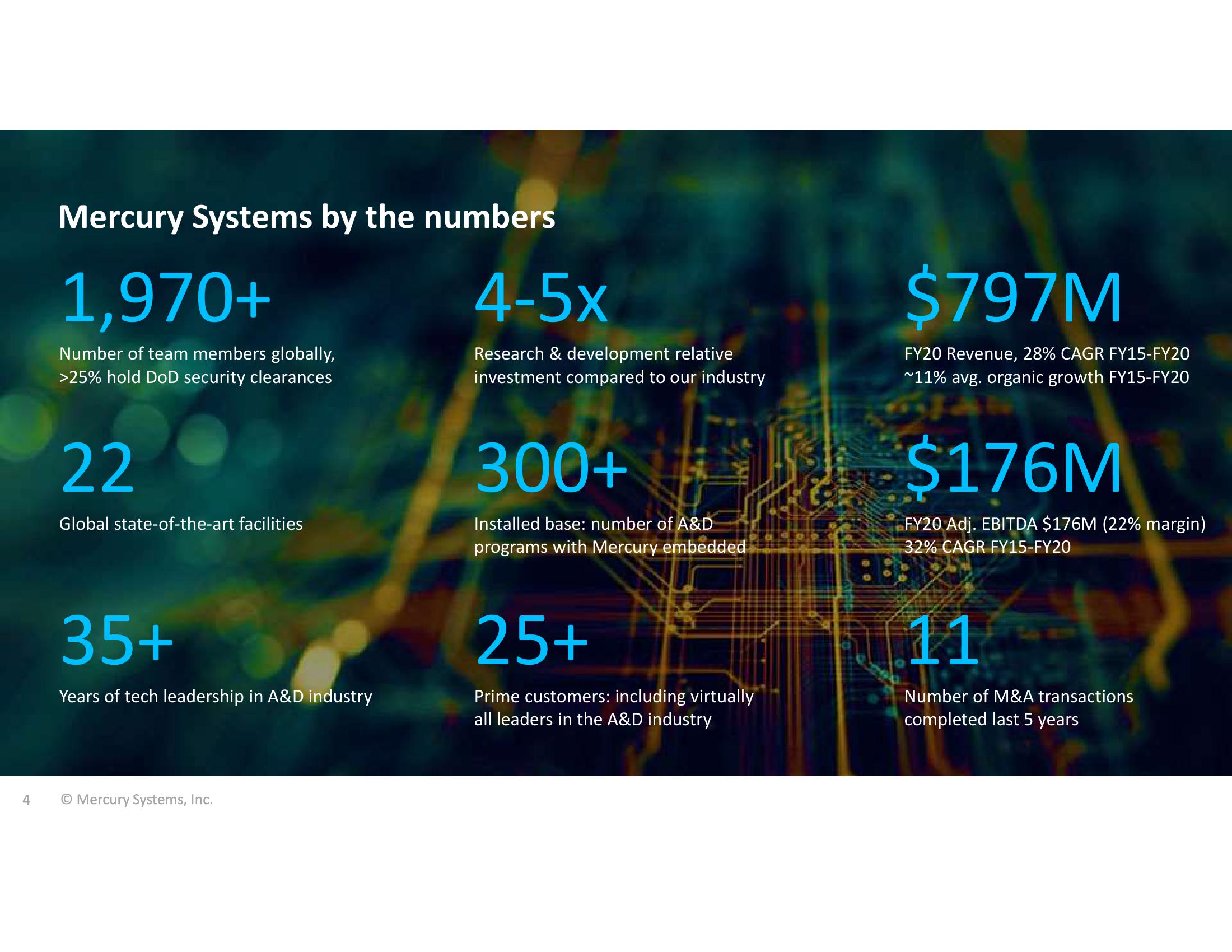 Gabelli 26th Annual Aerospace & Defense Conference slide image #4