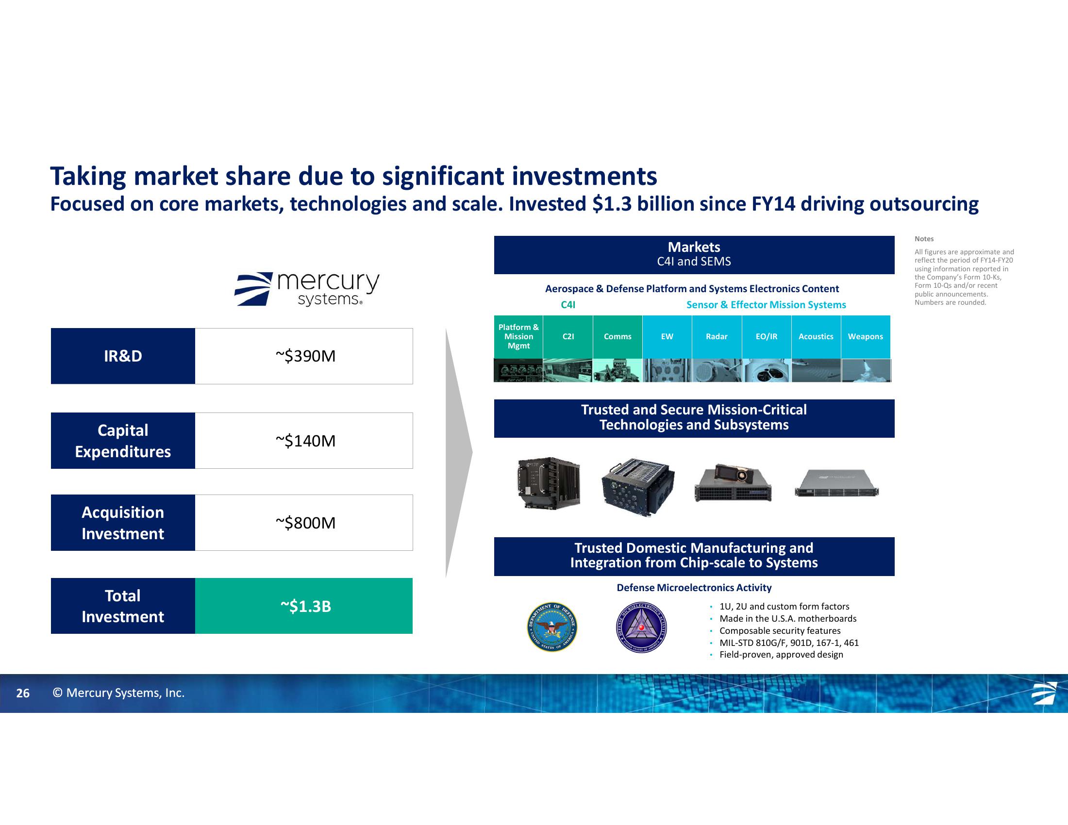 Gabelli 26th Annual Aerospace & Defense Conference slide image #26