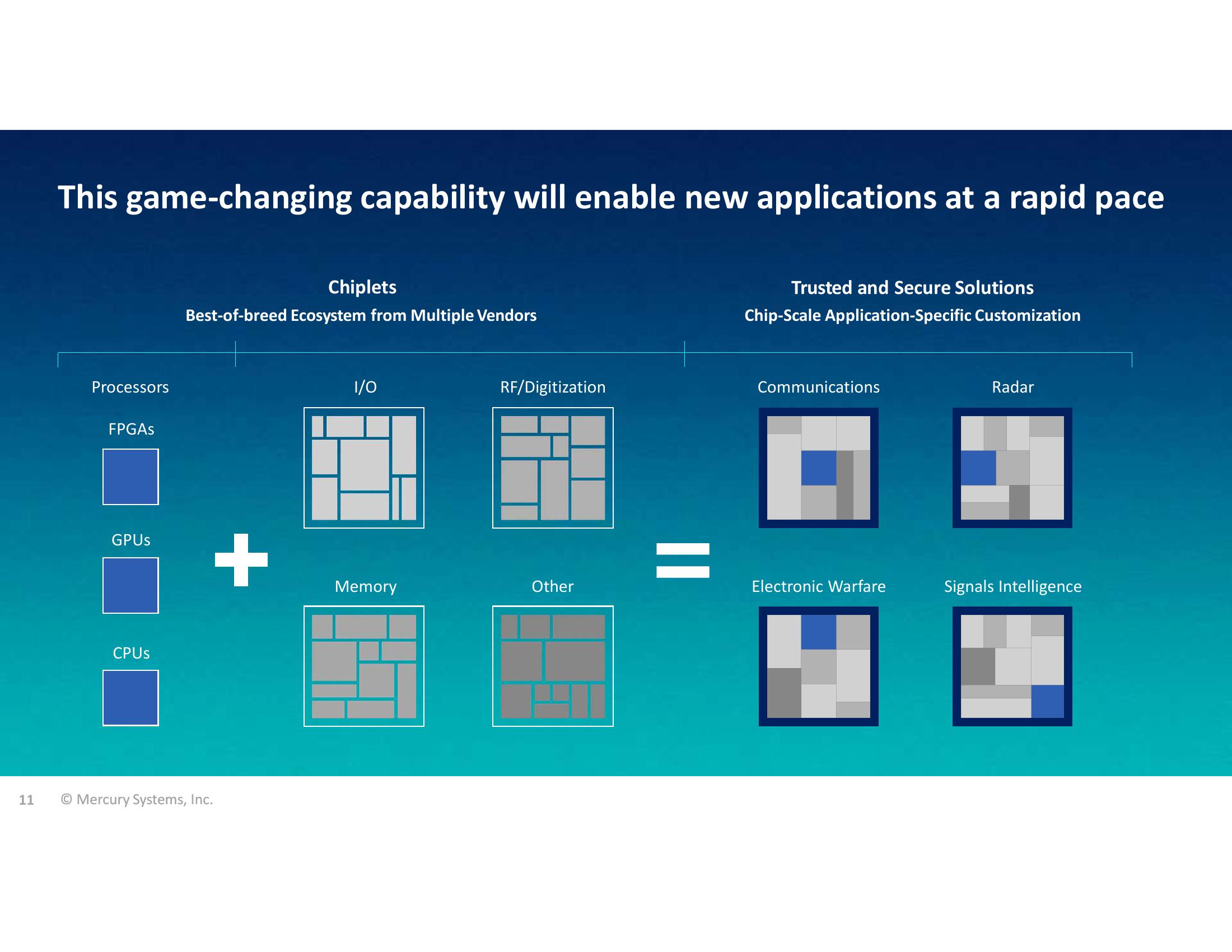 Gabelli 26th Annual Aerospace & Defense Conference slide image #11