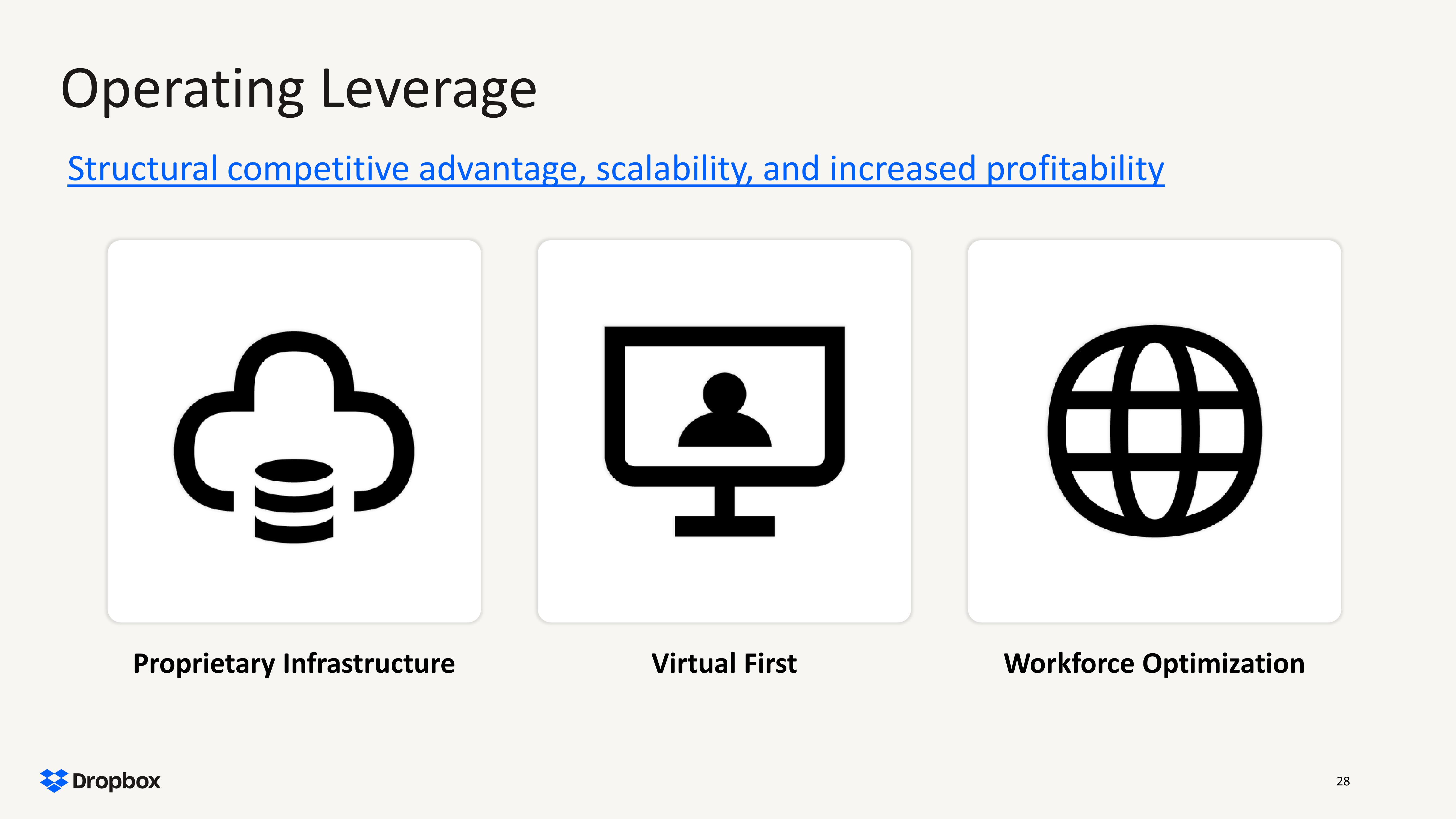 Dropbox Results Presentation Deck slide image #28