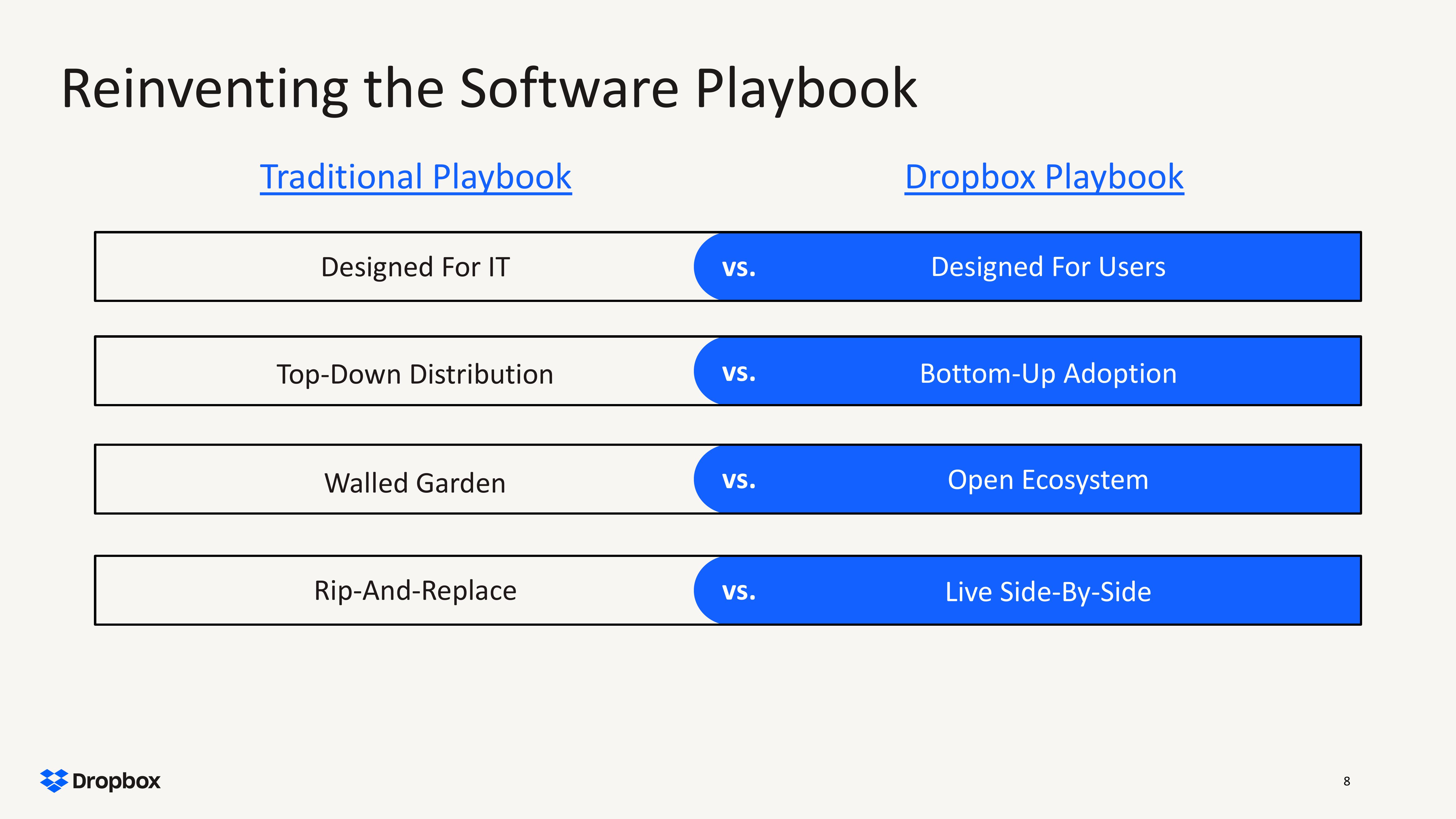 Dropbox Results Presentation Deck slide image #8