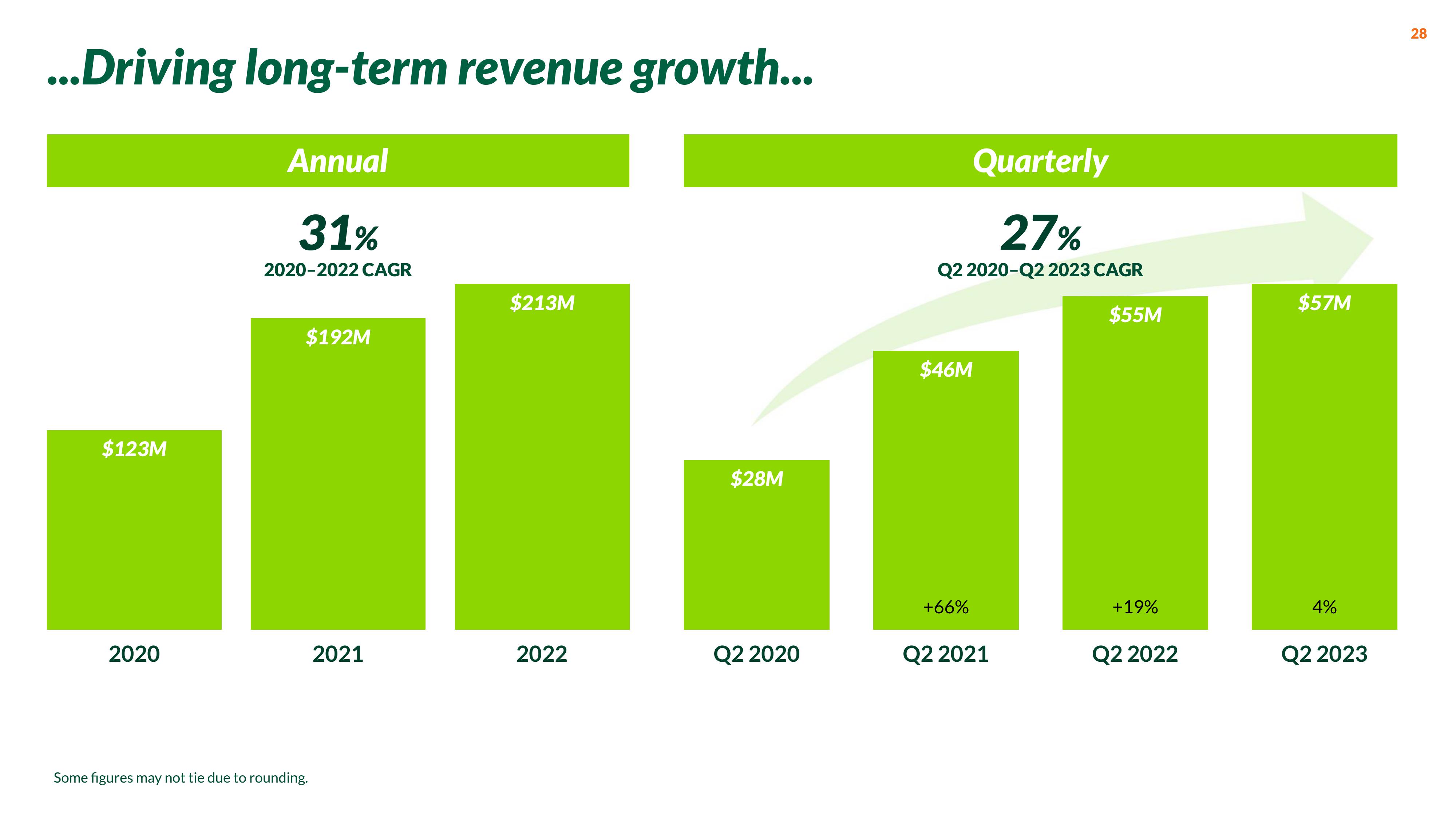 Nextdoor Investor Presentation Deck slide image #28