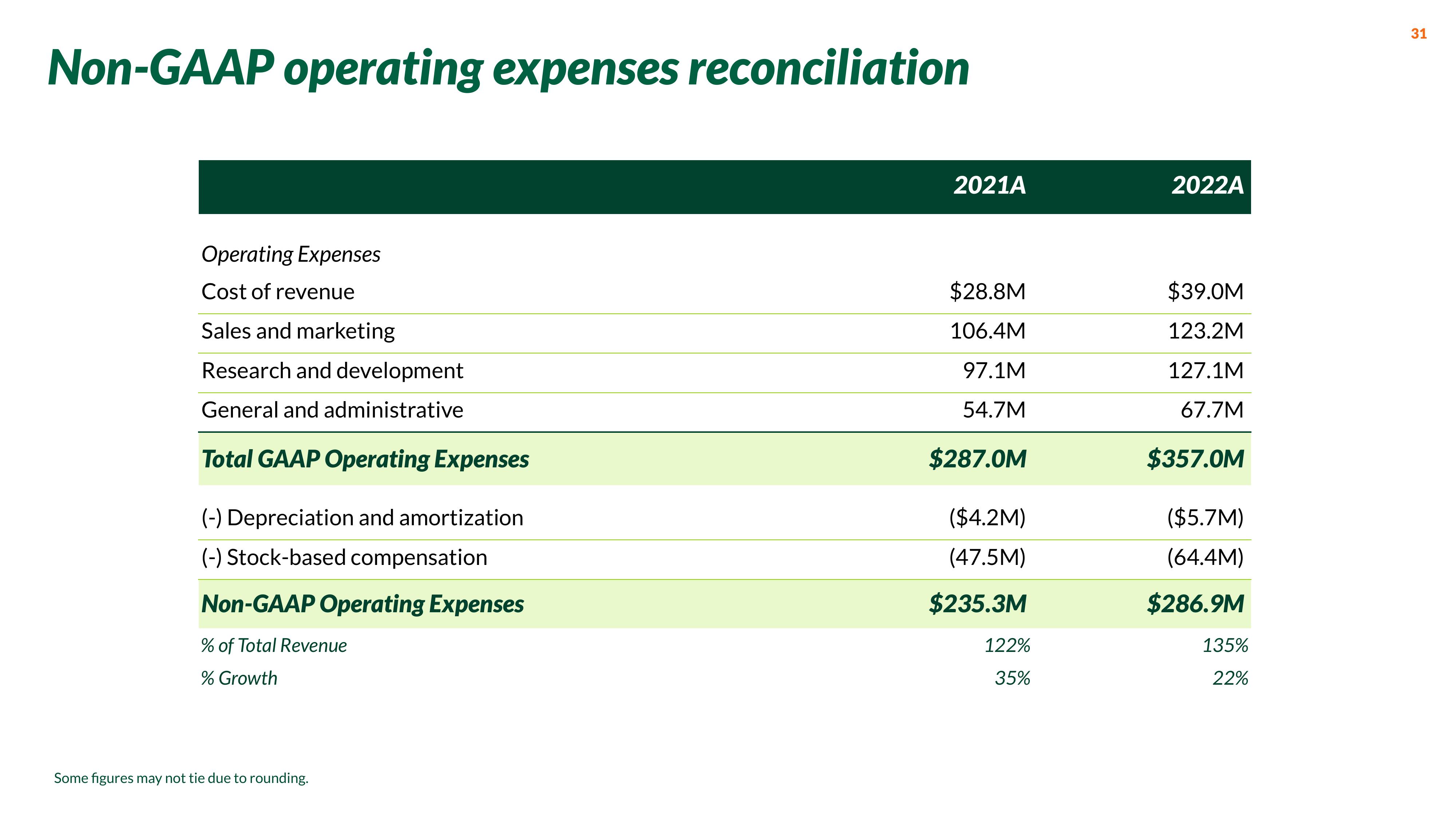 Nextdoor Investor Presentation Deck slide image #31