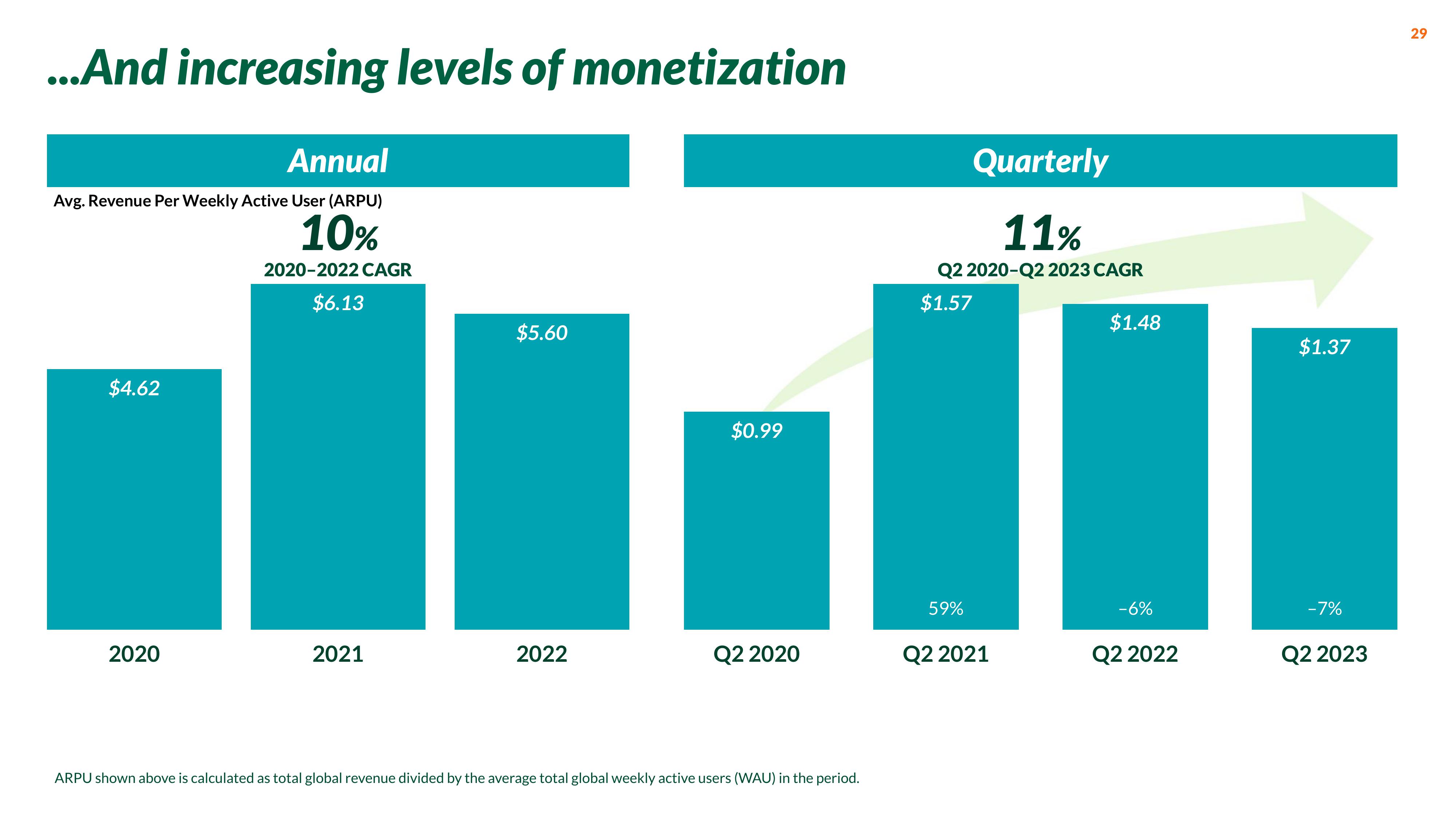 Nextdoor Investor Presentation Deck slide image #29