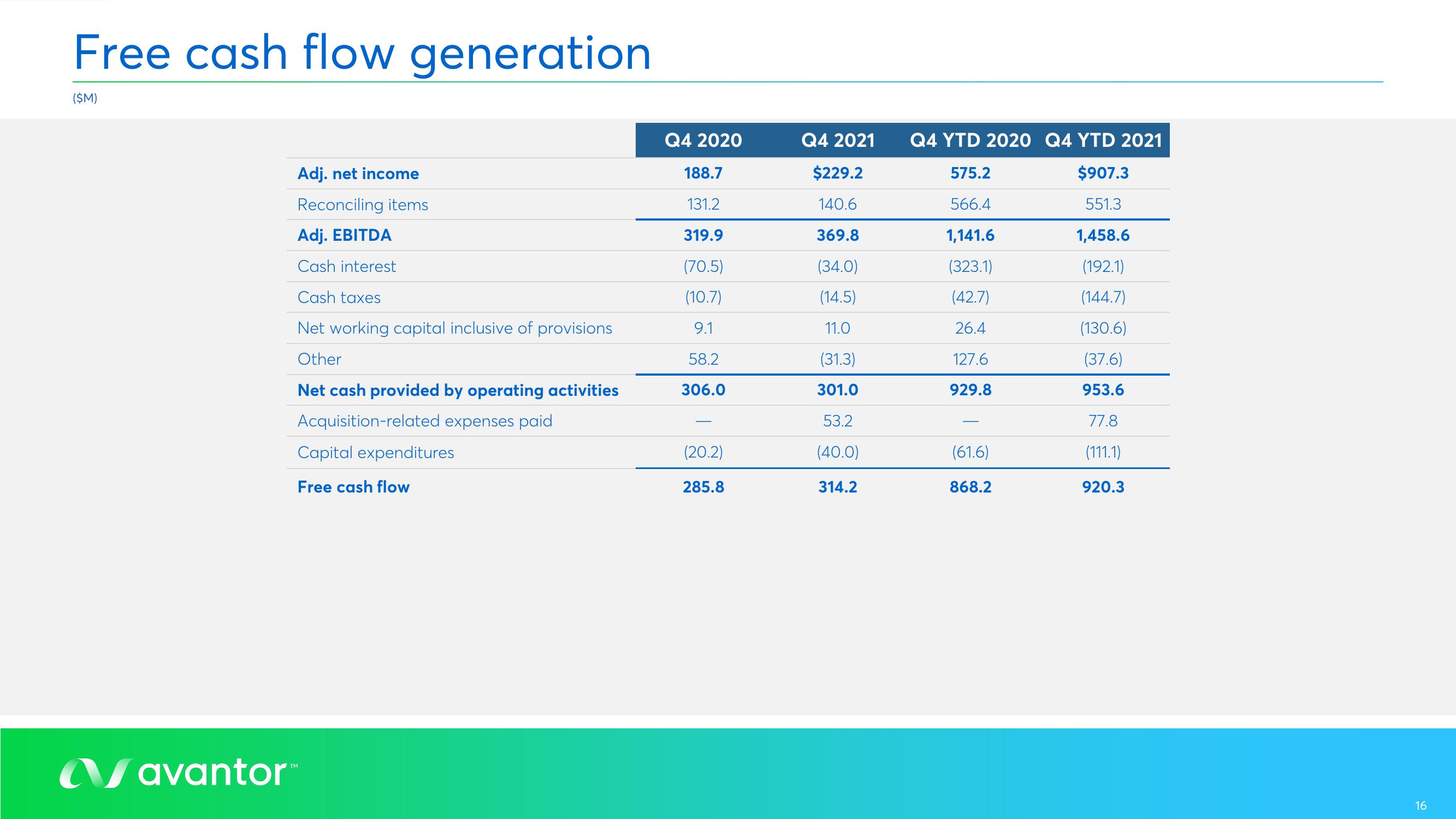 Avantor Results Presentation Deck slide image #16