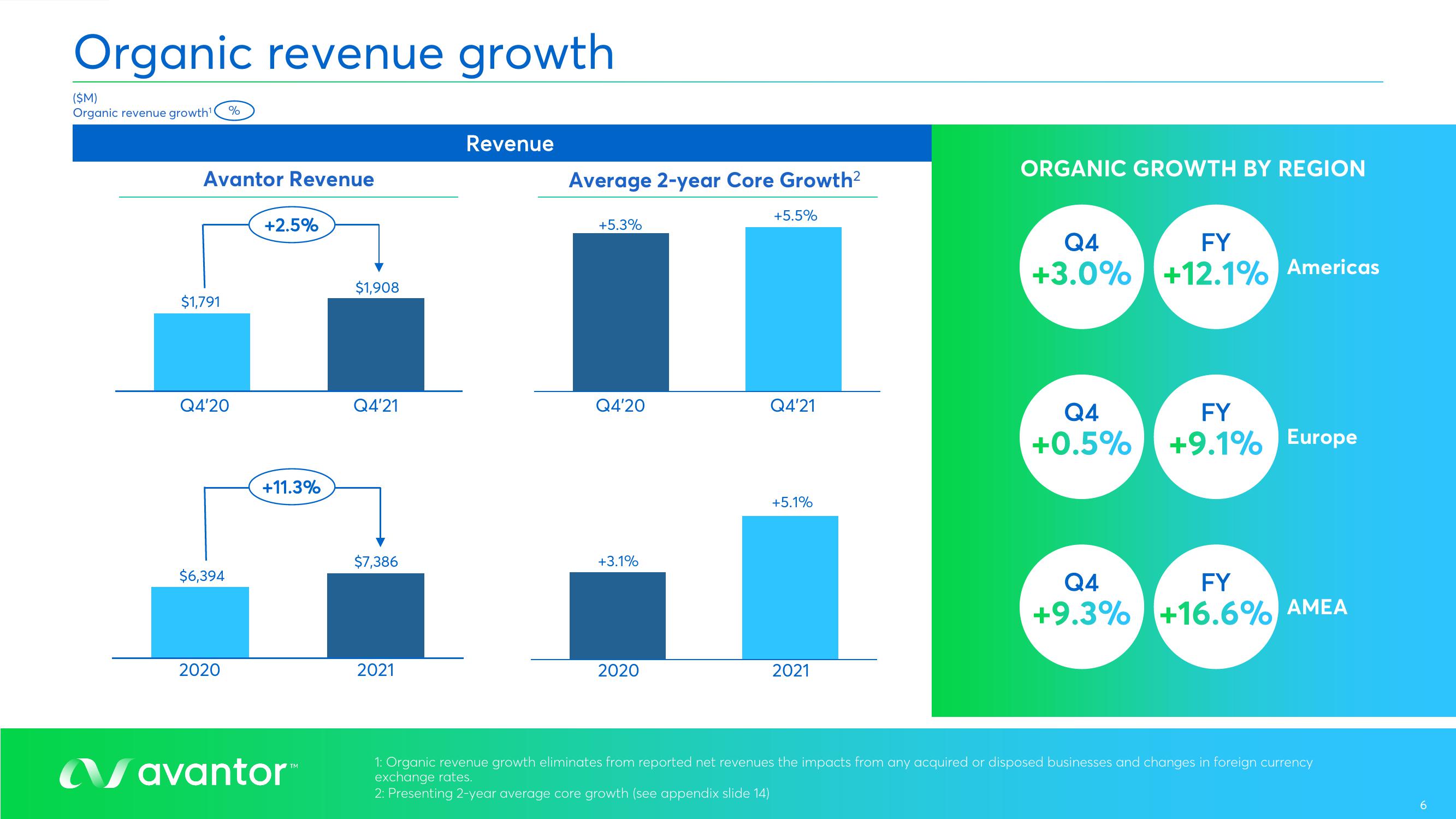 Avantor Results Presentation Deck slide image #6