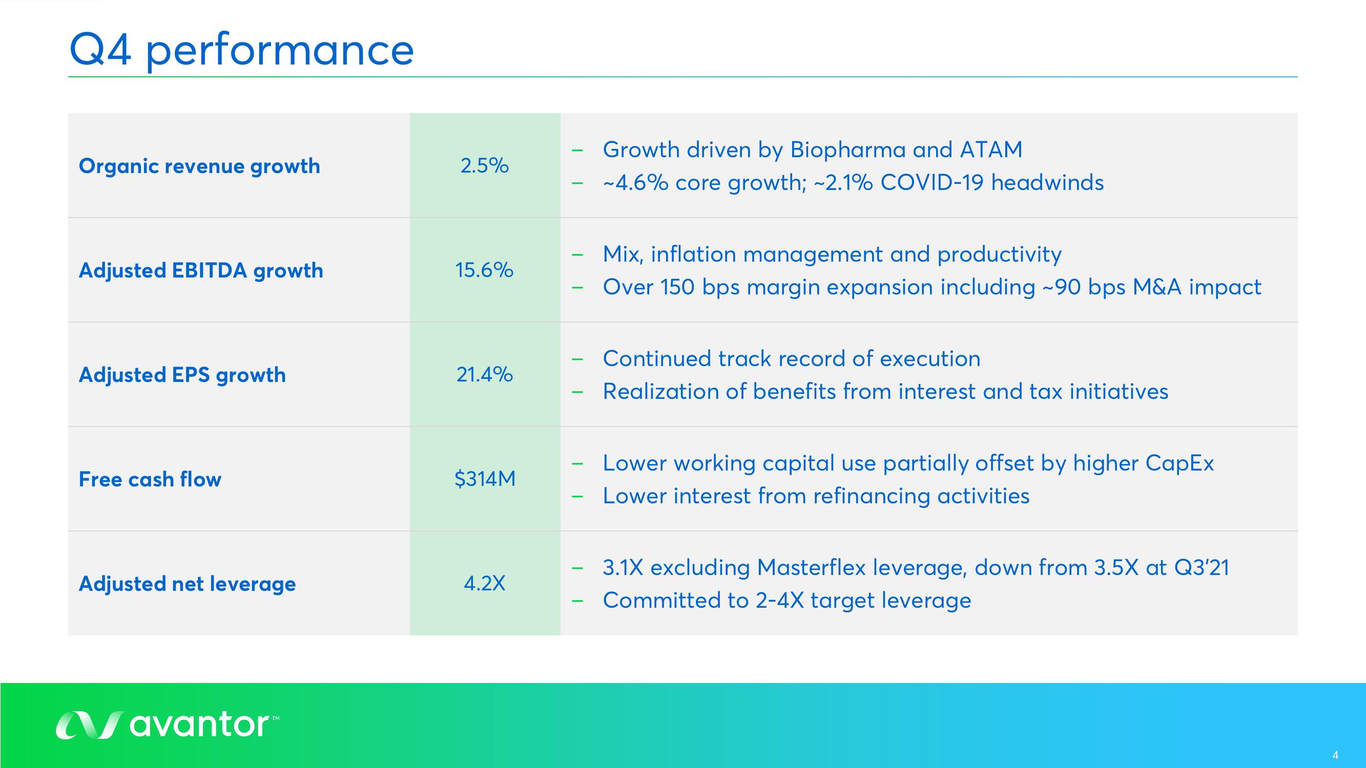 Avantor Results Presentation Deck slide image #4