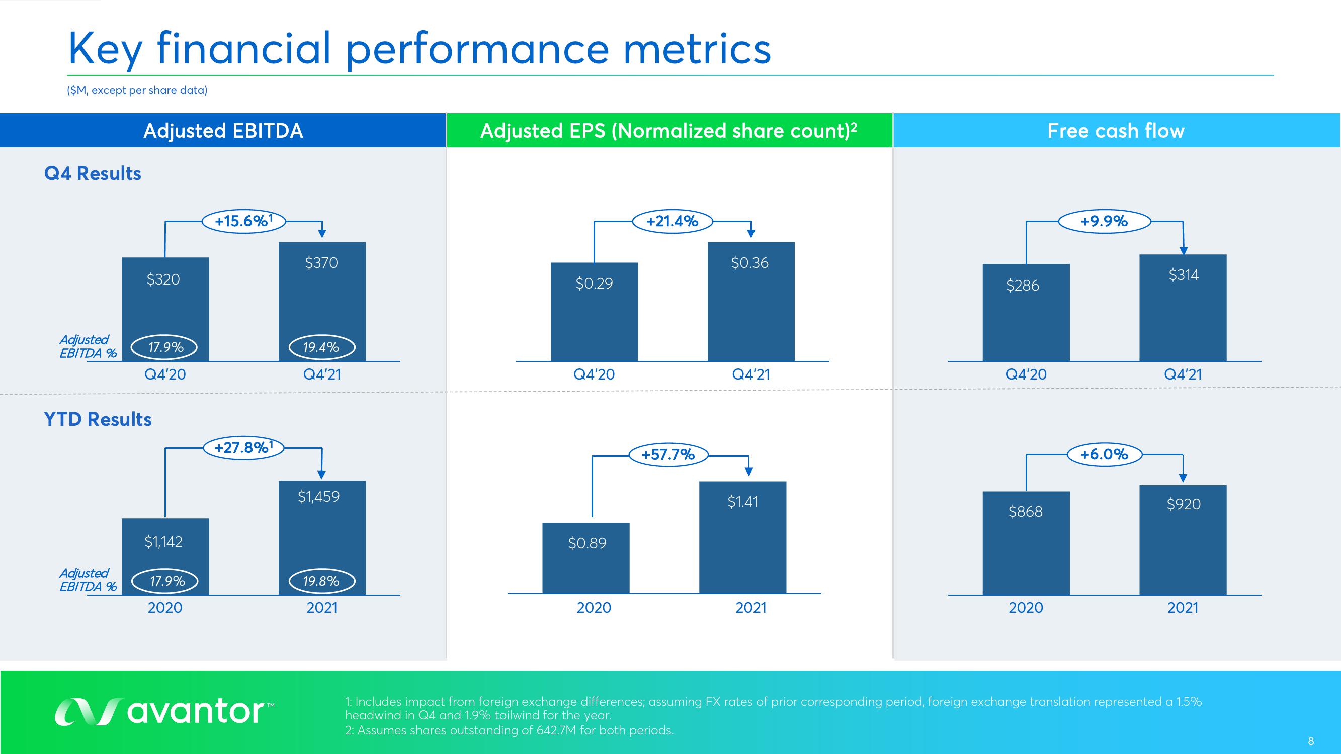 Avantor Results Presentation Deck slide image #8