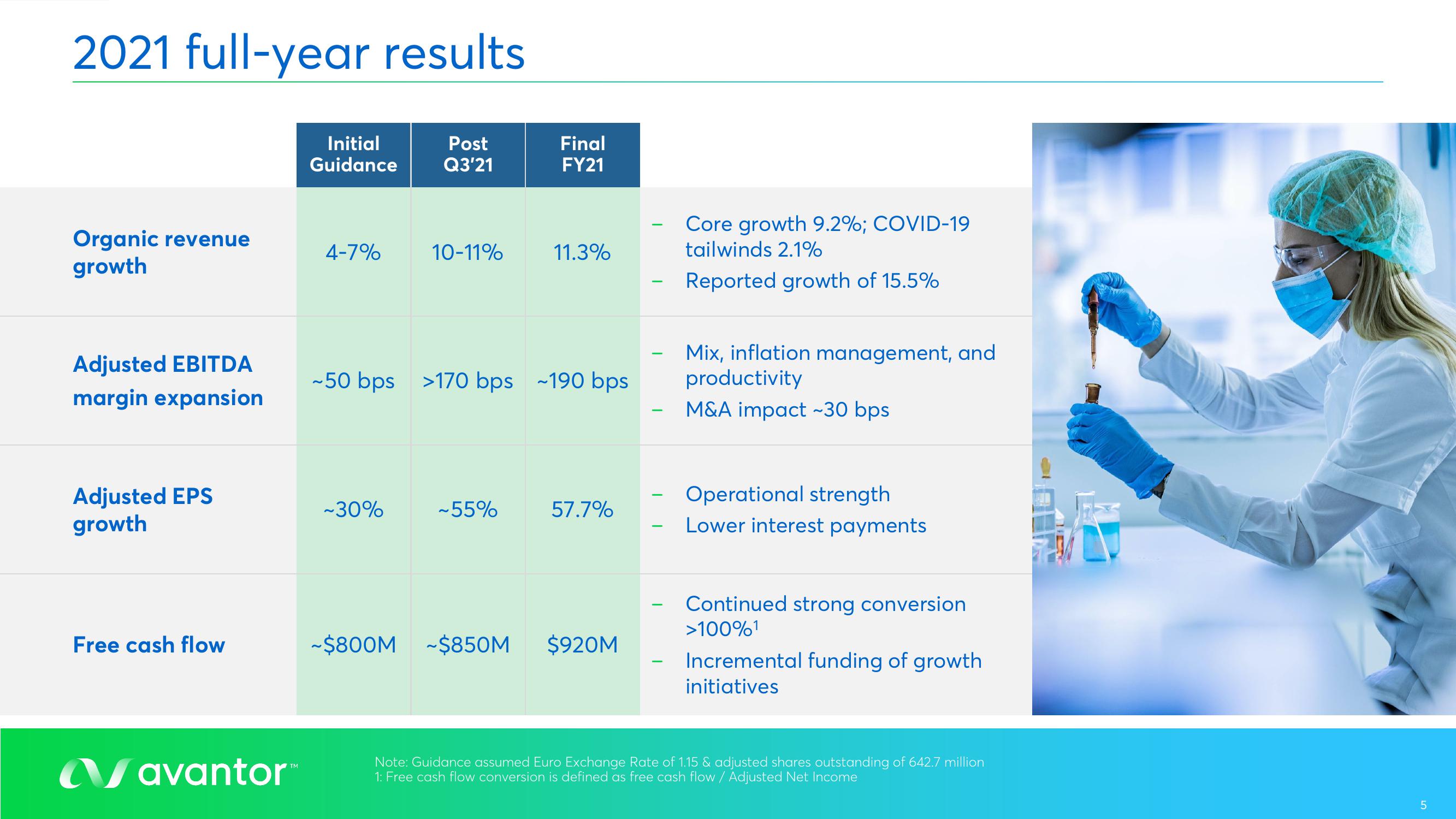 Avantor Results Presentation Deck slide image #5